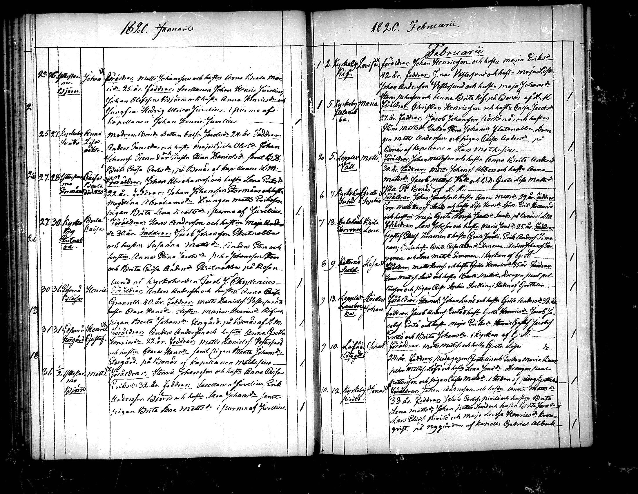 [ ../kirjat/Kirkonkirjat/pedersore/syntyneet_1818-1832_mko/kuvat/47.jpg ]