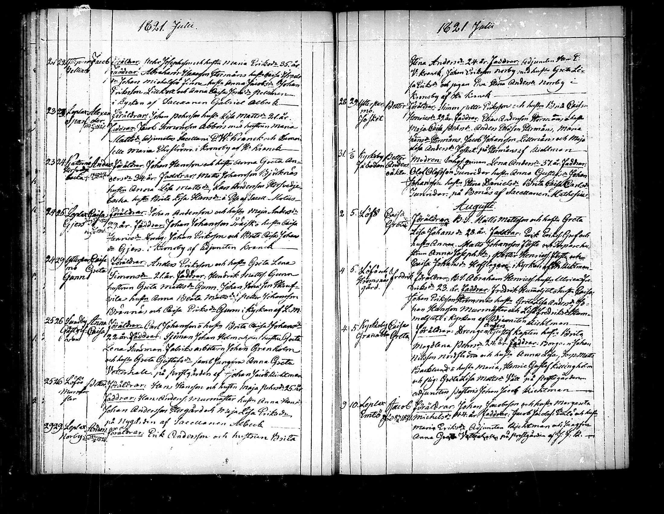 [ ../kirjat/Kirkonkirjat/pedersore/syntyneet_1818-1832_mko/kuvat/75.jpg ]