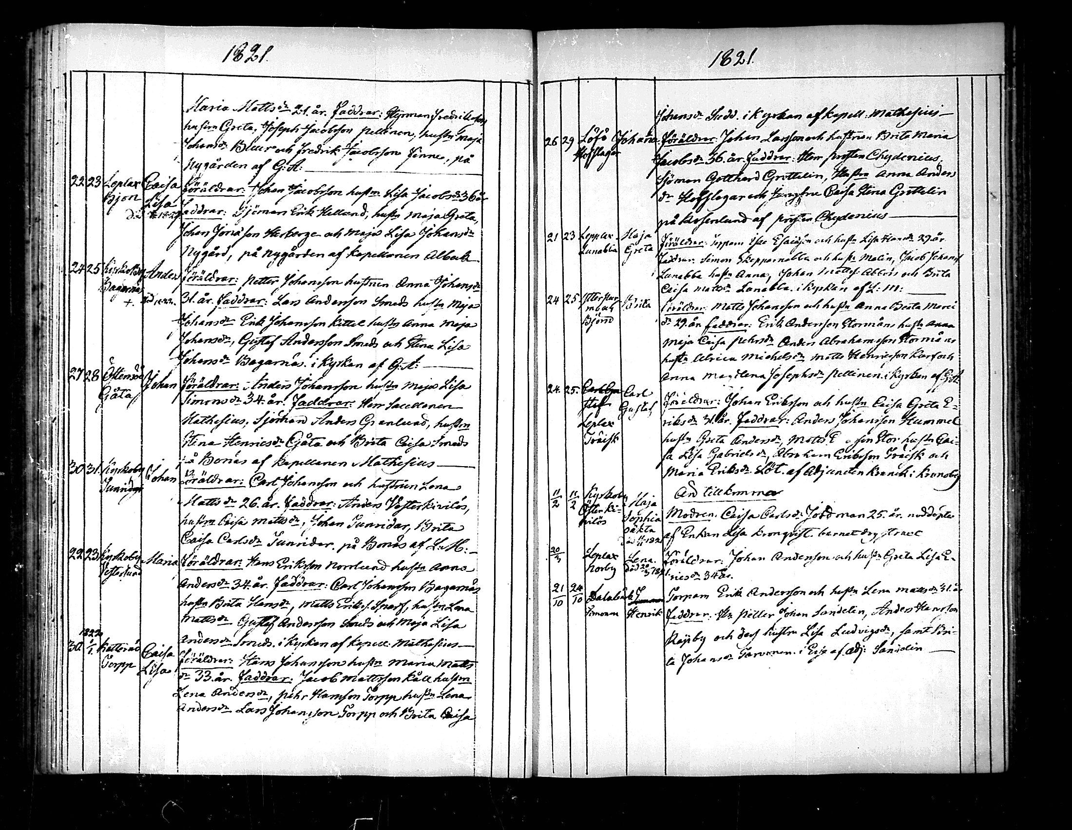 [ ../kirjat/Kirkonkirjat/pedersore/syntyneet_1818-1832_mko/kuvat/81.jpg ]