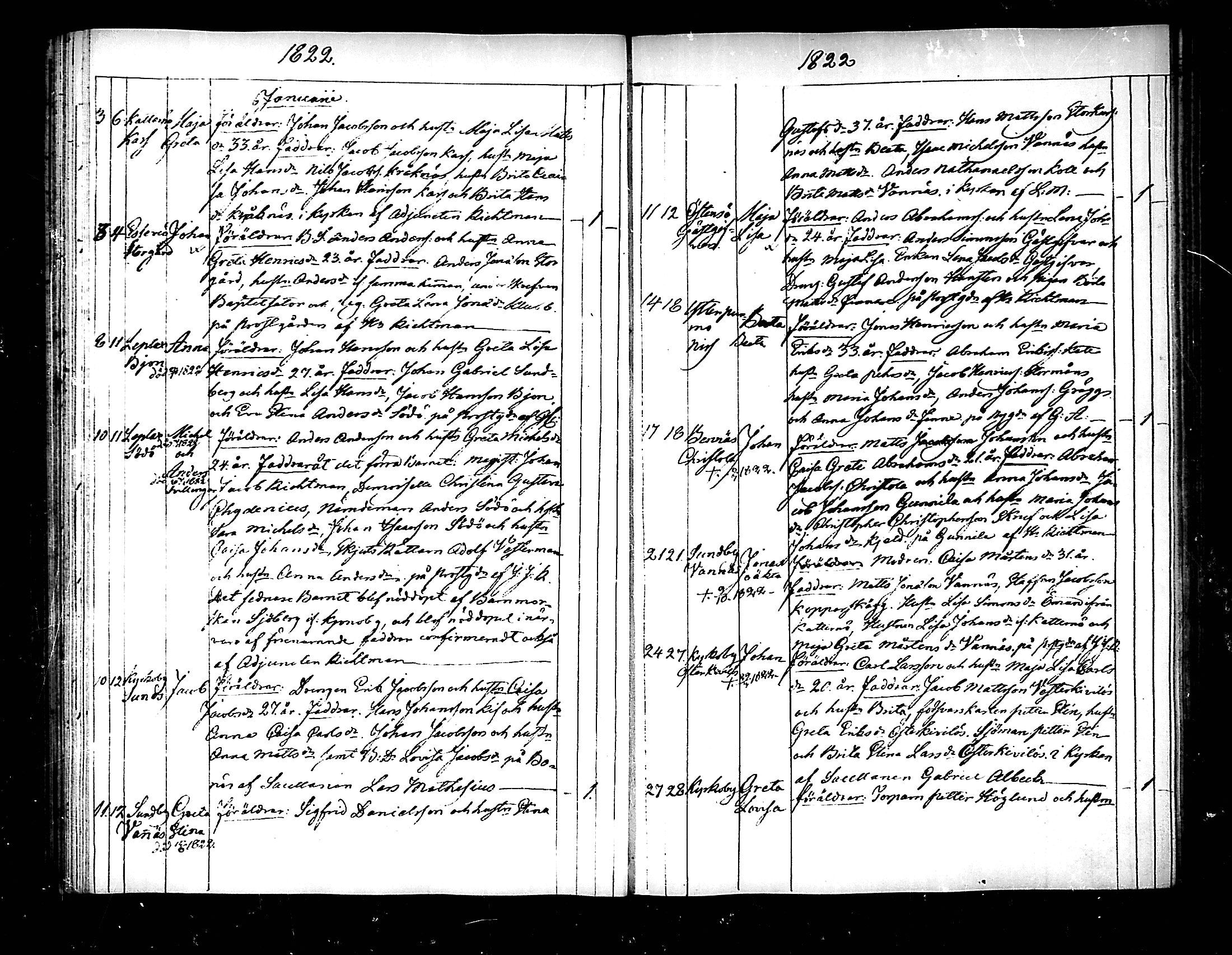 [ ../kirjat/Kirkonkirjat/pedersore/syntyneet_1818-1832_mko/kuvat/82.jpg ]