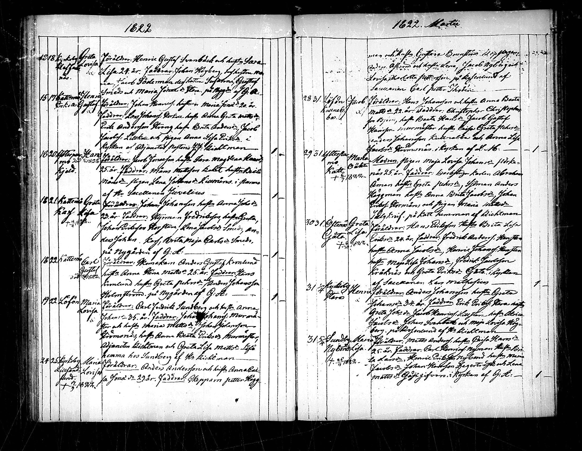 [ ../kirjat/Kirkonkirjat/pedersore/syntyneet_1818-1832_mko/kuvat/86.jpg ]