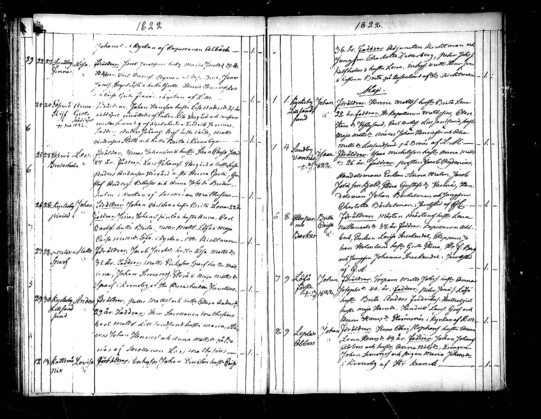 [ ../kirjat/Kirkonkirjat/pedersore/syntyneet_1818-1832_mko/kuvat/88.jpg ]