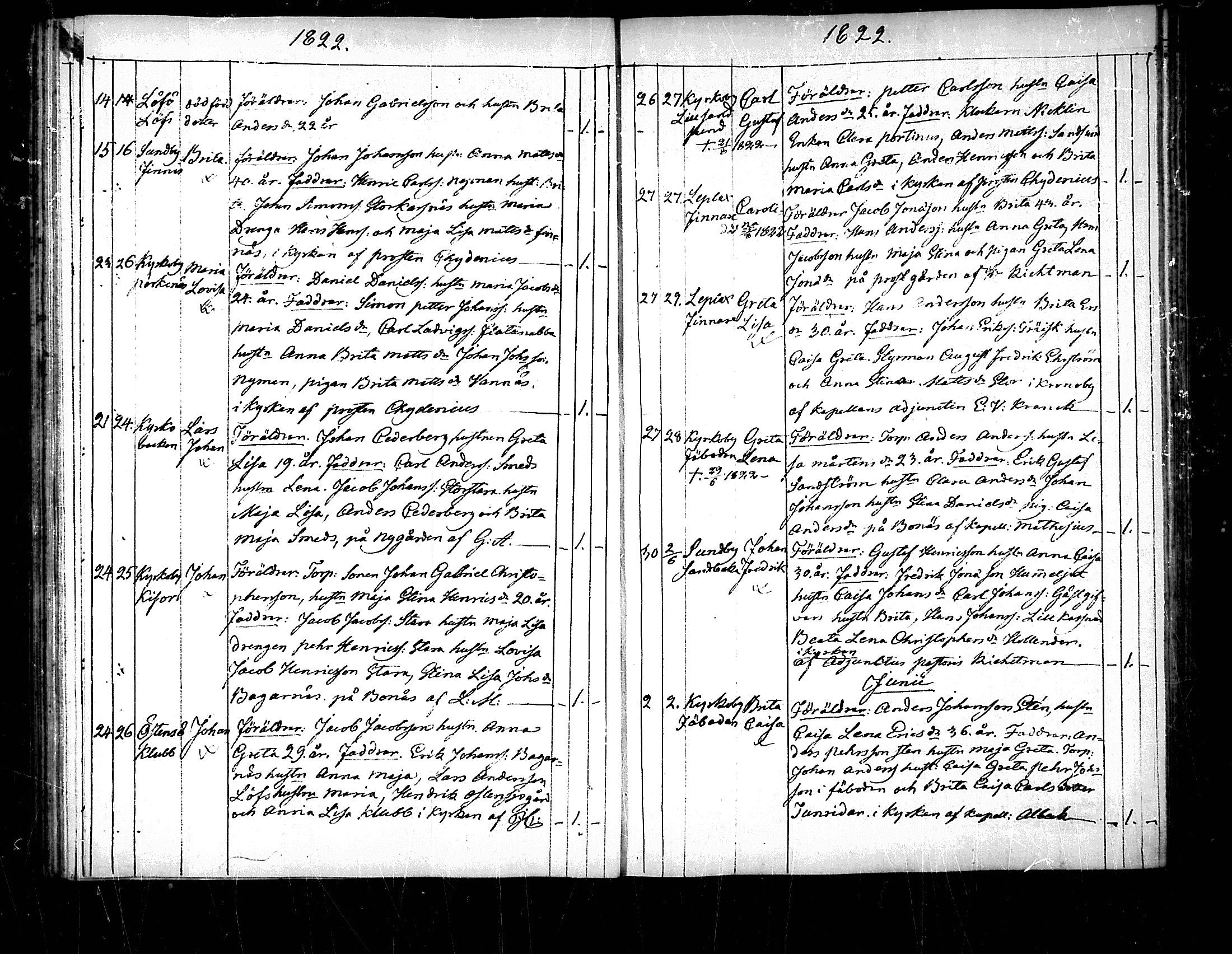 [ ../kirjat/Kirkonkirjat/pedersore/syntyneet_1818-1832_mko/kuvat/89.jpg ]