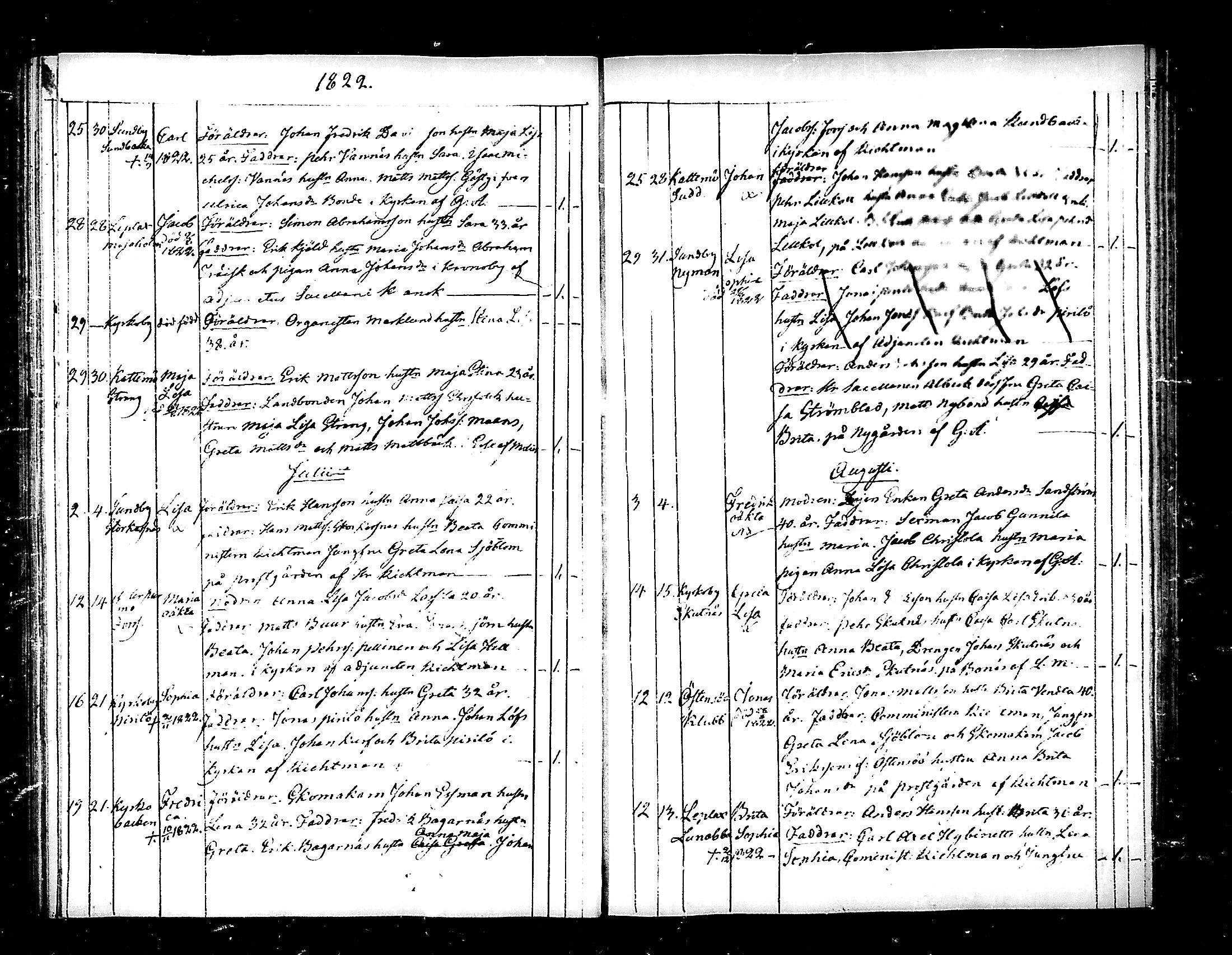 [ ../kirjat/Kirkonkirjat/pedersore/syntyneet_1818-1832_mko/kuvat/91.jpg ]