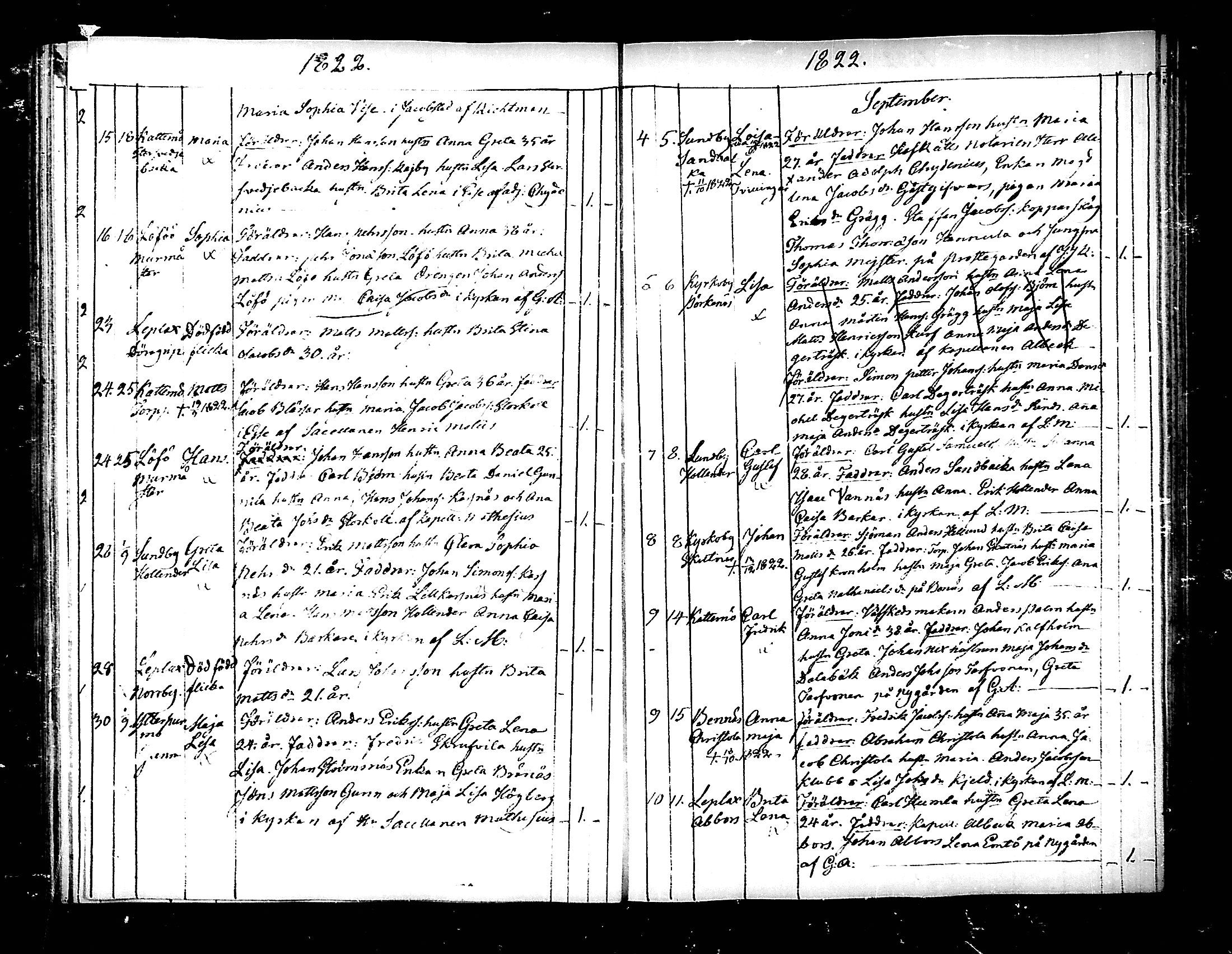 [ ../kirjat/Kirkonkirjat/pedersore/syntyneet_1818-1832_mko/kuvat/92.jpg ]