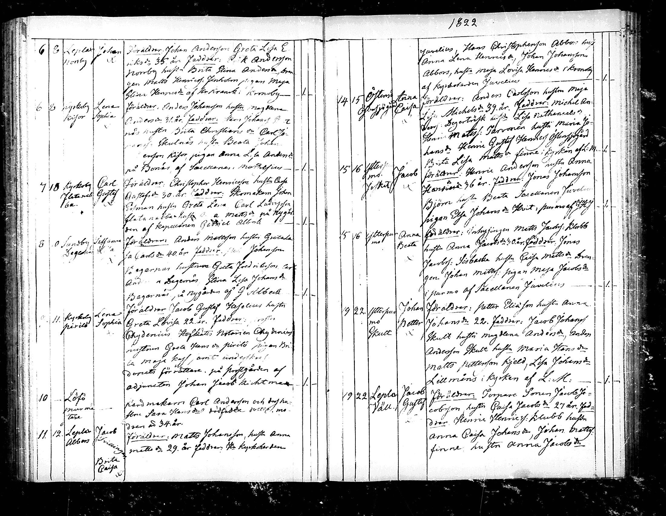 [ ../kirjat/Kirkonkirjat/pedersore/syntyneet_1818-1832_mko/kuvat/96.jpg ]