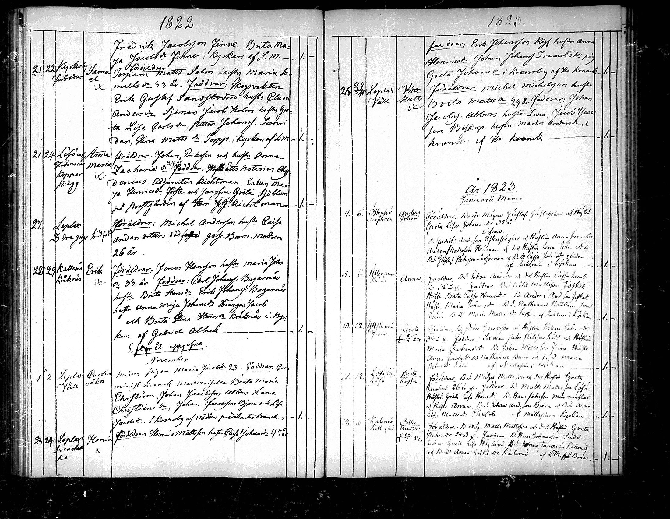 [ ../kirjat/Kirkonkirjat/pedersore/syntyneet_1818-1832_mko/kuvat/97.jpg ]