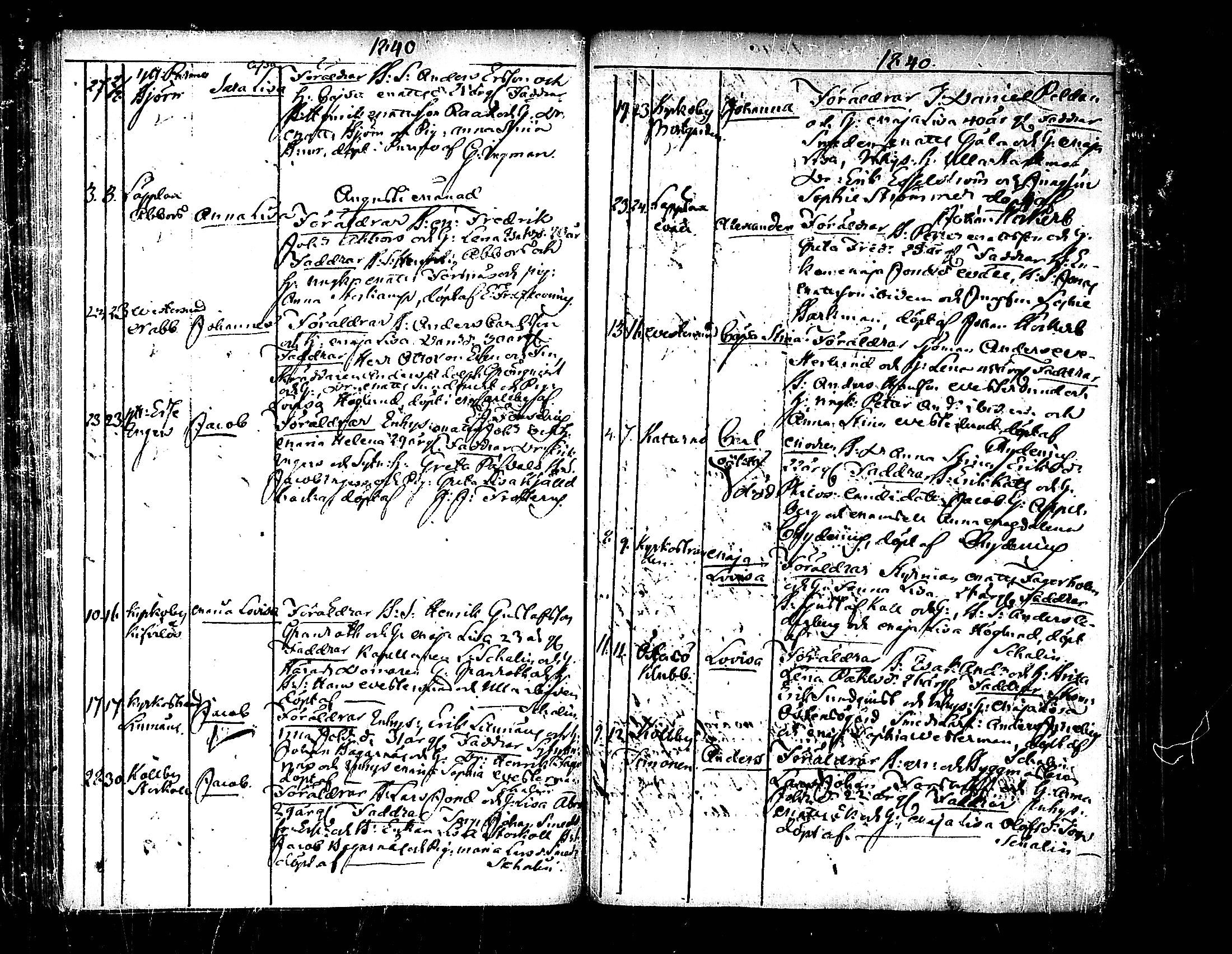 [ ../kirjat/Kirkonkirjat/pedersore/syntyneet_1833-1852_mko/kuvat/115.jpg ]
