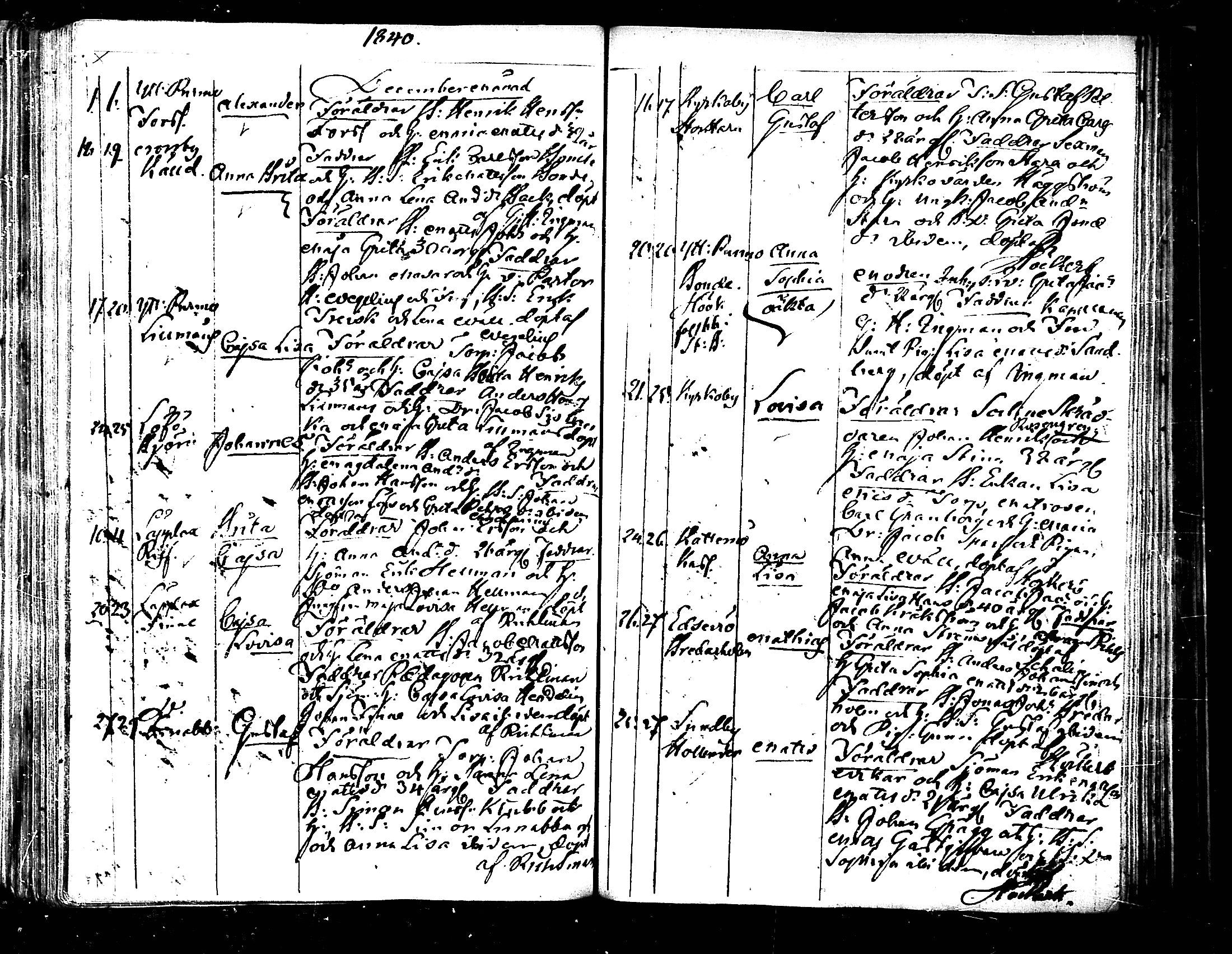 [ ../kirjat/Kirkonkirjat/pedersore/syntyneet_1833-1852_mko/kuvat/121.jpg ]