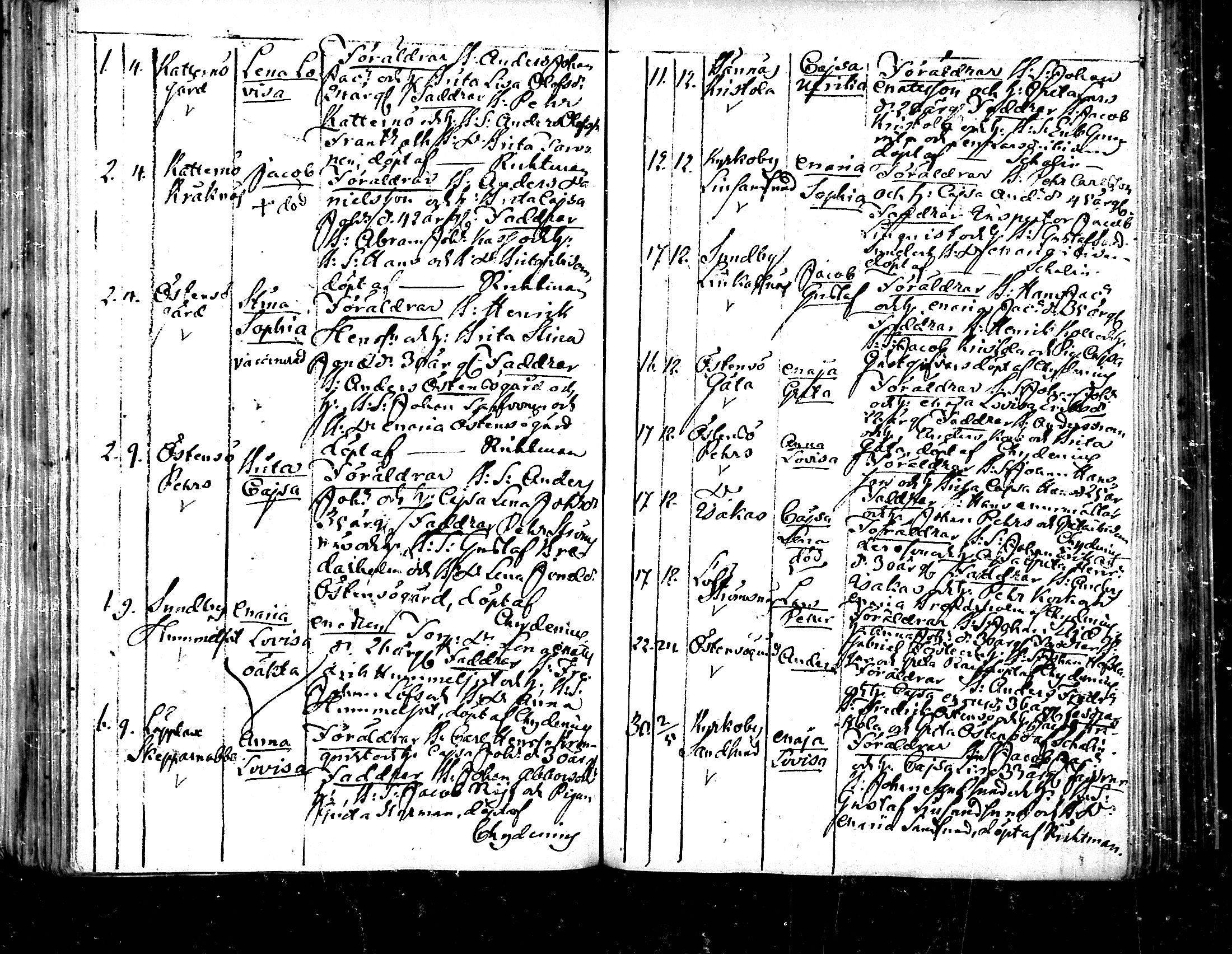 [ ../kirjat/Kirkonkirjat/pedersore/syntyneet_1833-1852_mko/kuvat/126.jpg ]