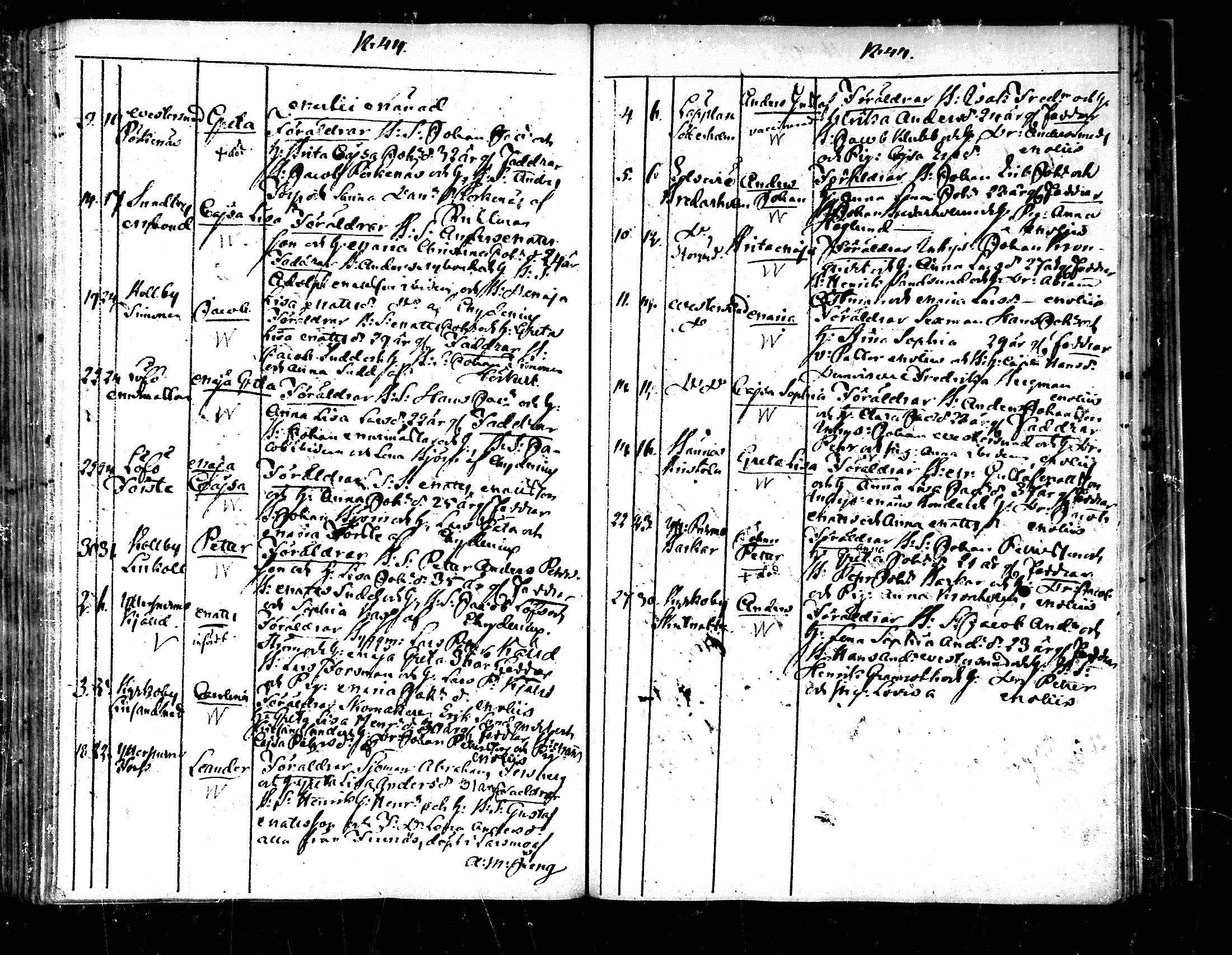 [ ../kirjat/Kirkonkirjat/pedersore/syntyneet_1833-1852_mko/kuvat/170.jpg ]