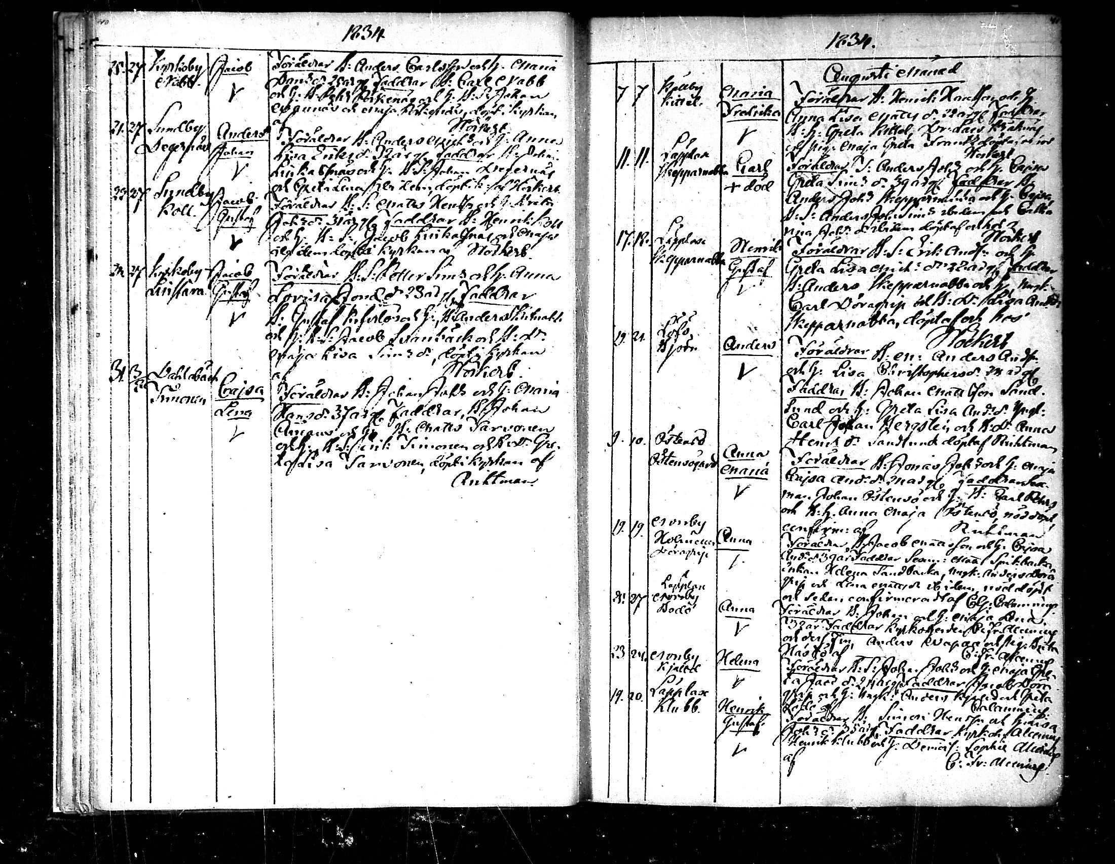 [ ../kirjat/Kirkonkirjat/pedersore/syntyneet_1833-1852_mko/kuvat/20.jpg ]