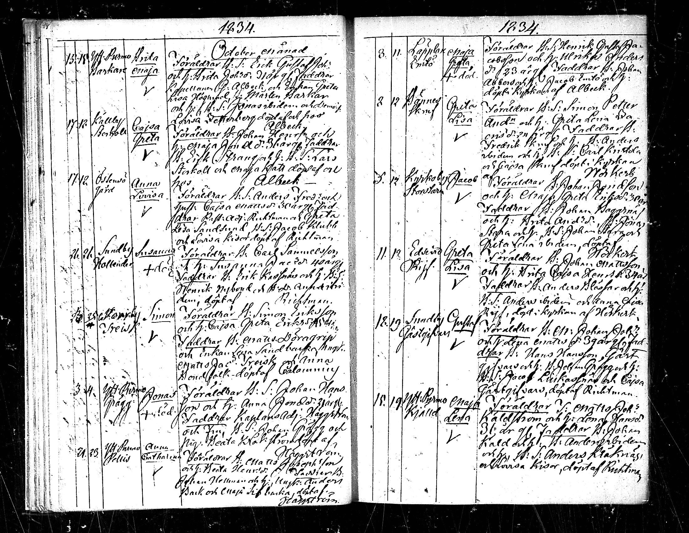 [ ../kirjat/Kirkonkirjat/pedersore/syntyneet_1833-1852_mko/kuvat/24.jpg ]