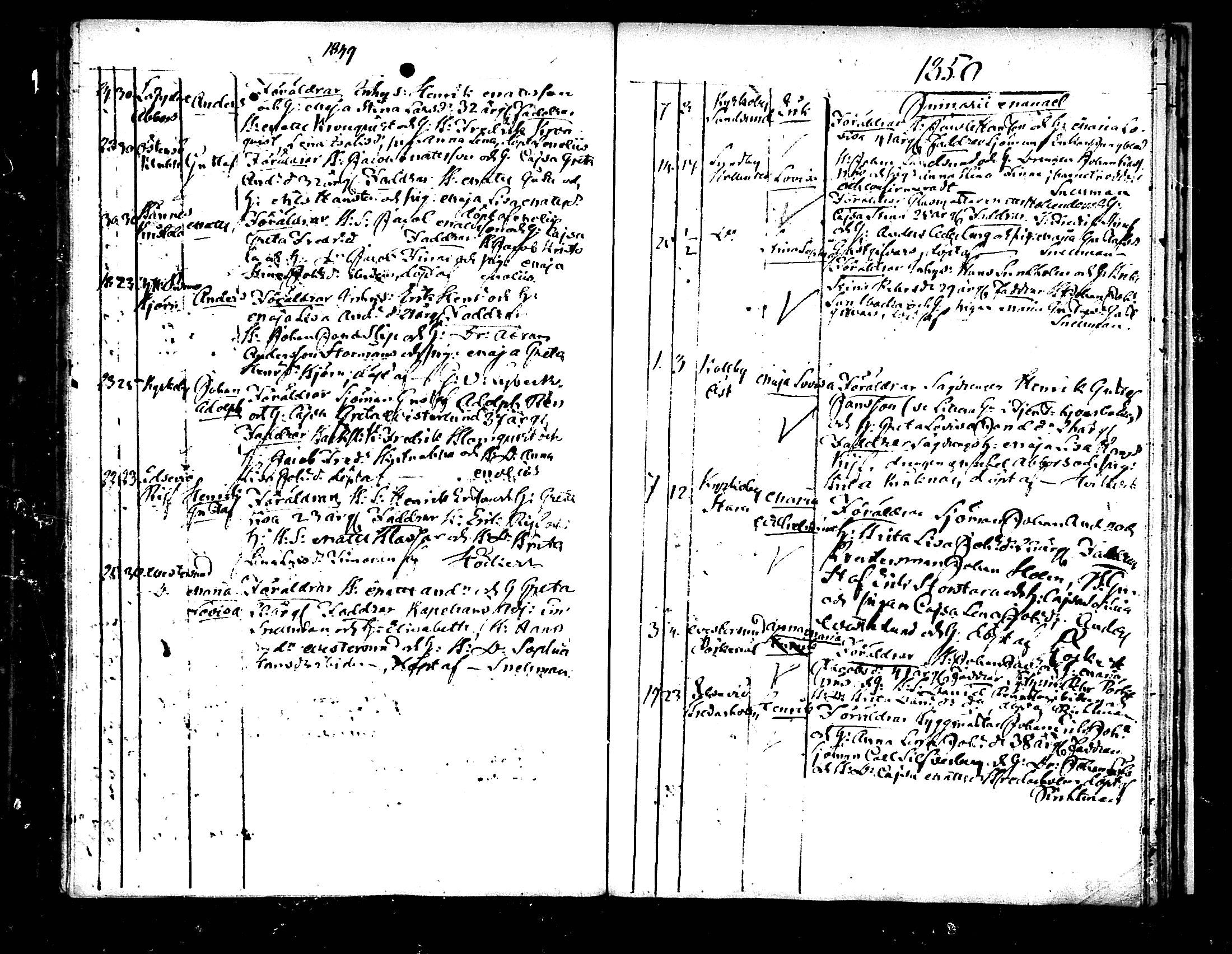 [ ../kirjat/Kirkonkirjat/pedersore/syntyneet_1833-1852_mko/kuvat/245.jpg ]