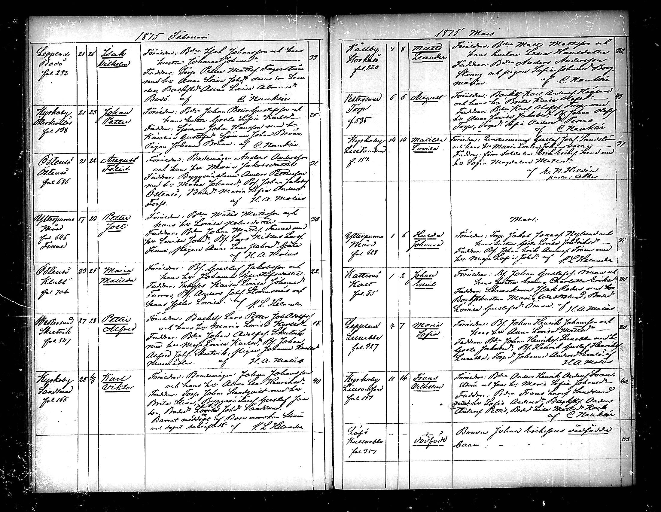 [ ../kirjat/Kirkonkirjat/pedersore/syntyneet_1865-1880_mko/kuvat/165.jpg ]