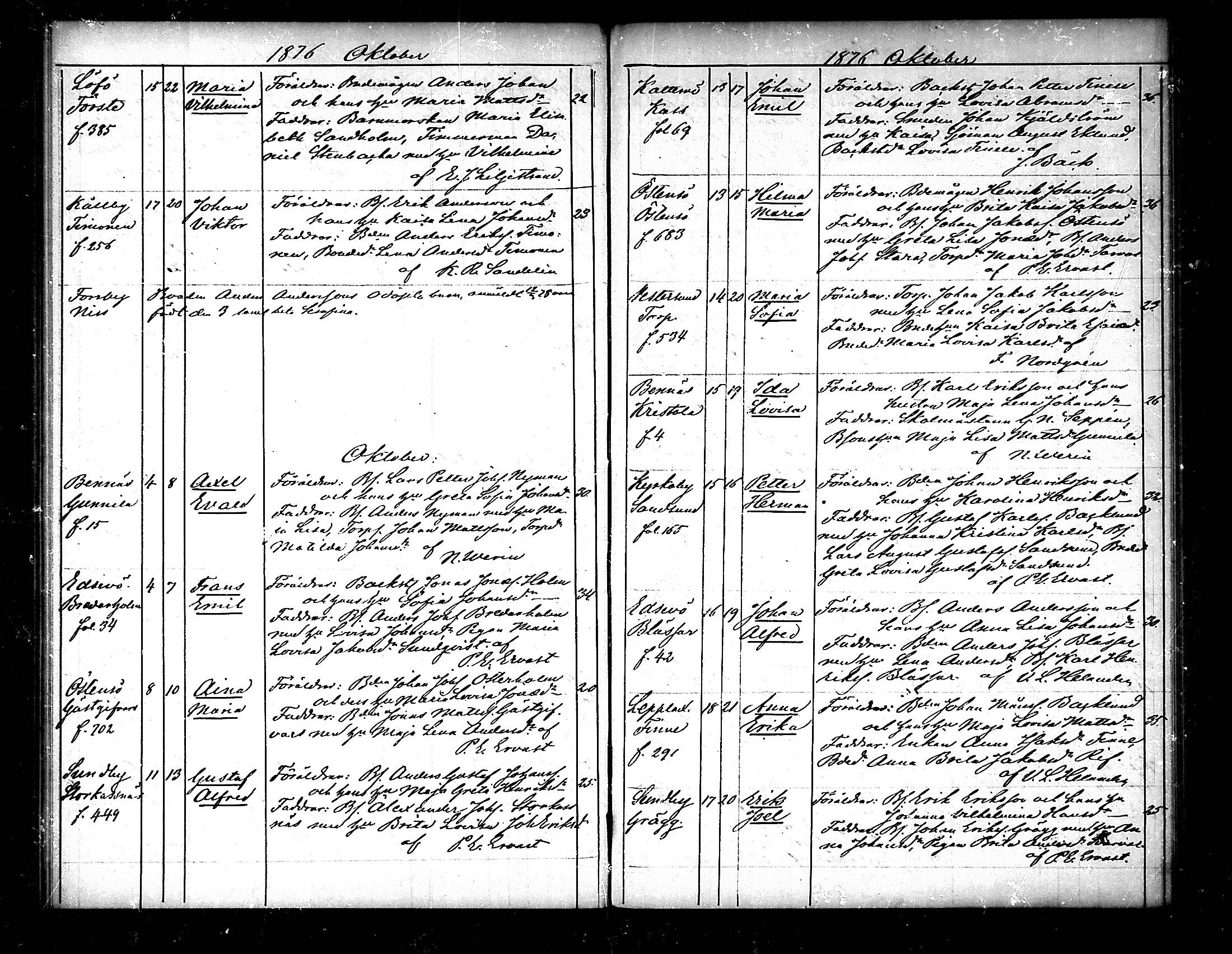 [ ../kirjat/Kirkonkirjat/pedersore/syntyneet_1865-1880_mko/kuvat/191.jpg ]