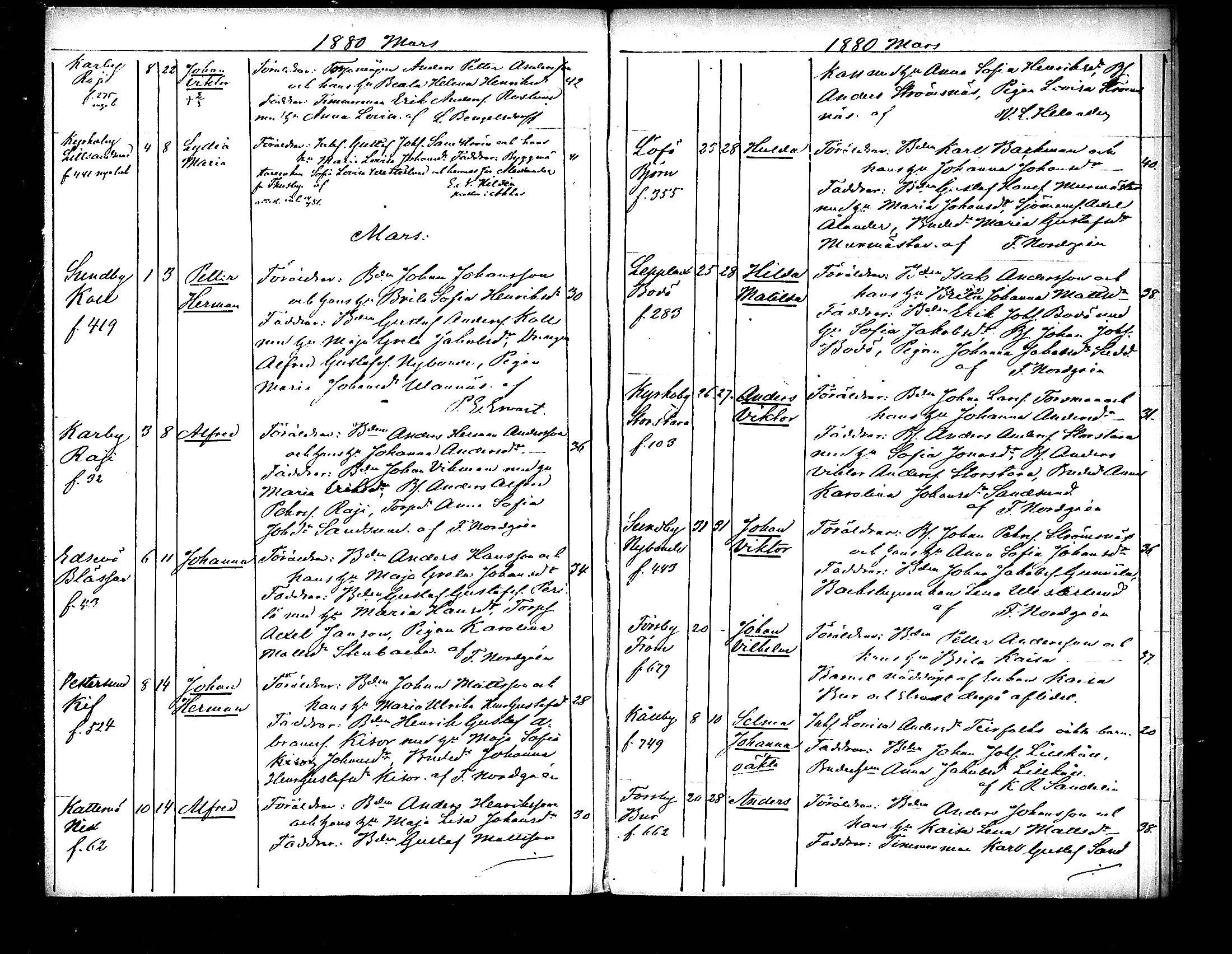 [ ../kirjat/Kirkonkirjat/pedersore/syntyneet_1865-1880_mko/kuvat/261.jpg ]