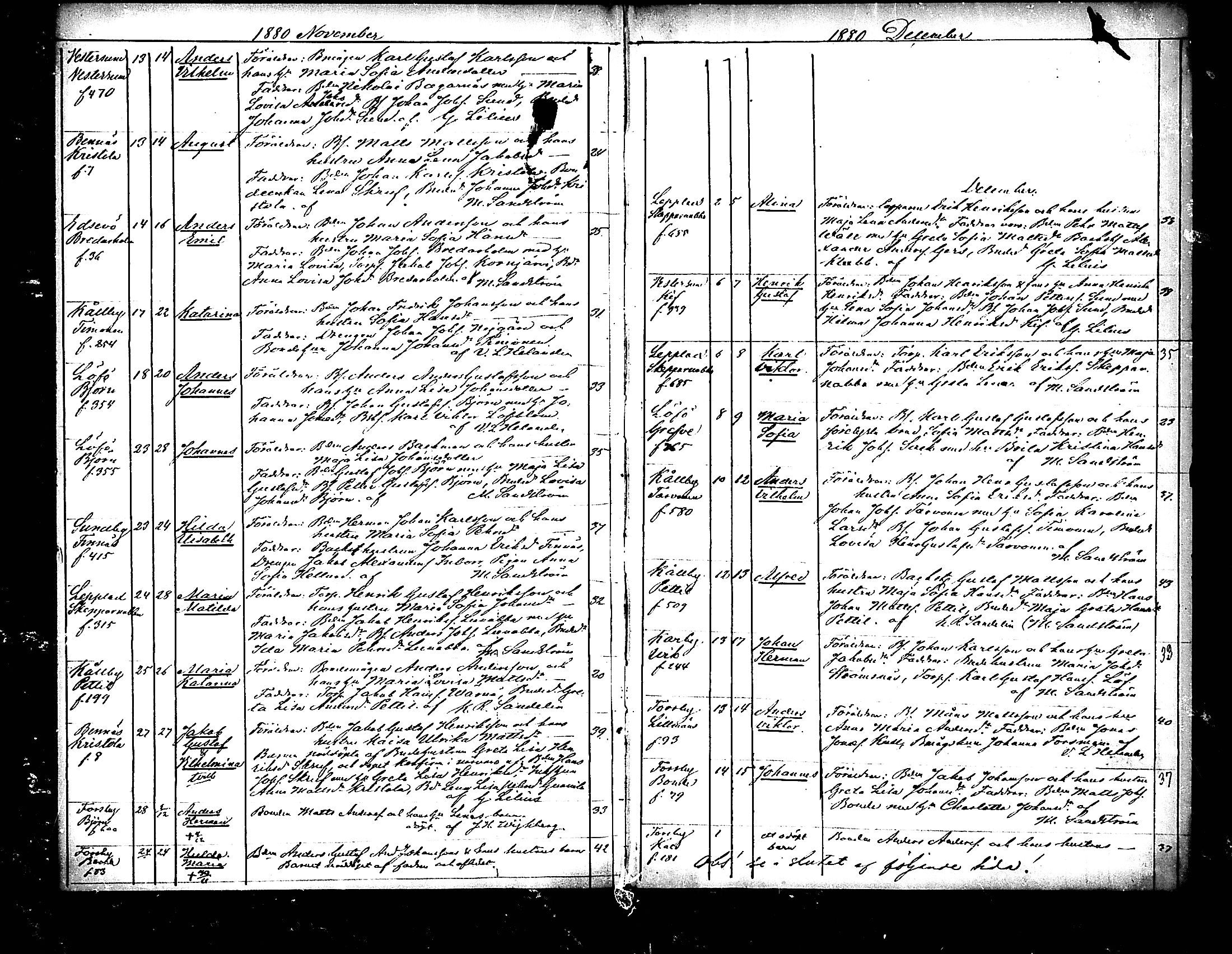 [ ../kirjat/Kirkonkirjat/pedersore/syntyneet_1865-1880_mko/kuvat/275.jpg ]
