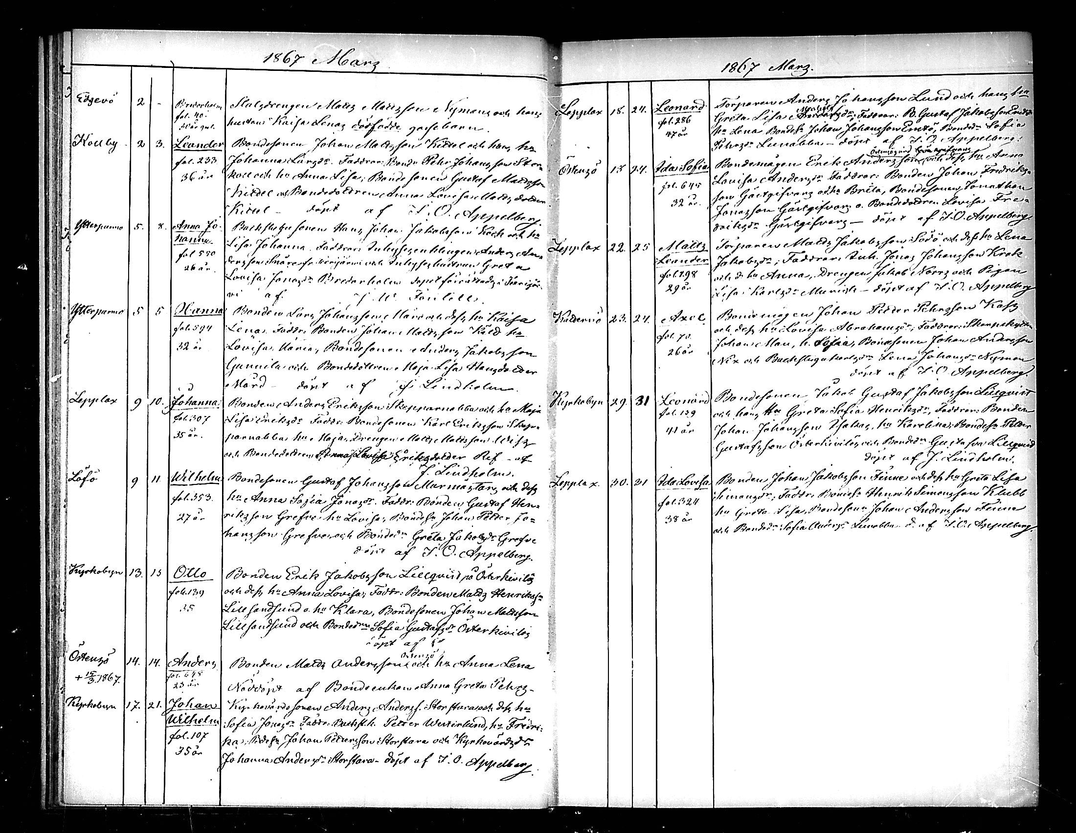 [ ../kirjat/Kirkonkirjat/pedersore/syntyneet_1865-1880_mko/kuvat/34.jpg ]
