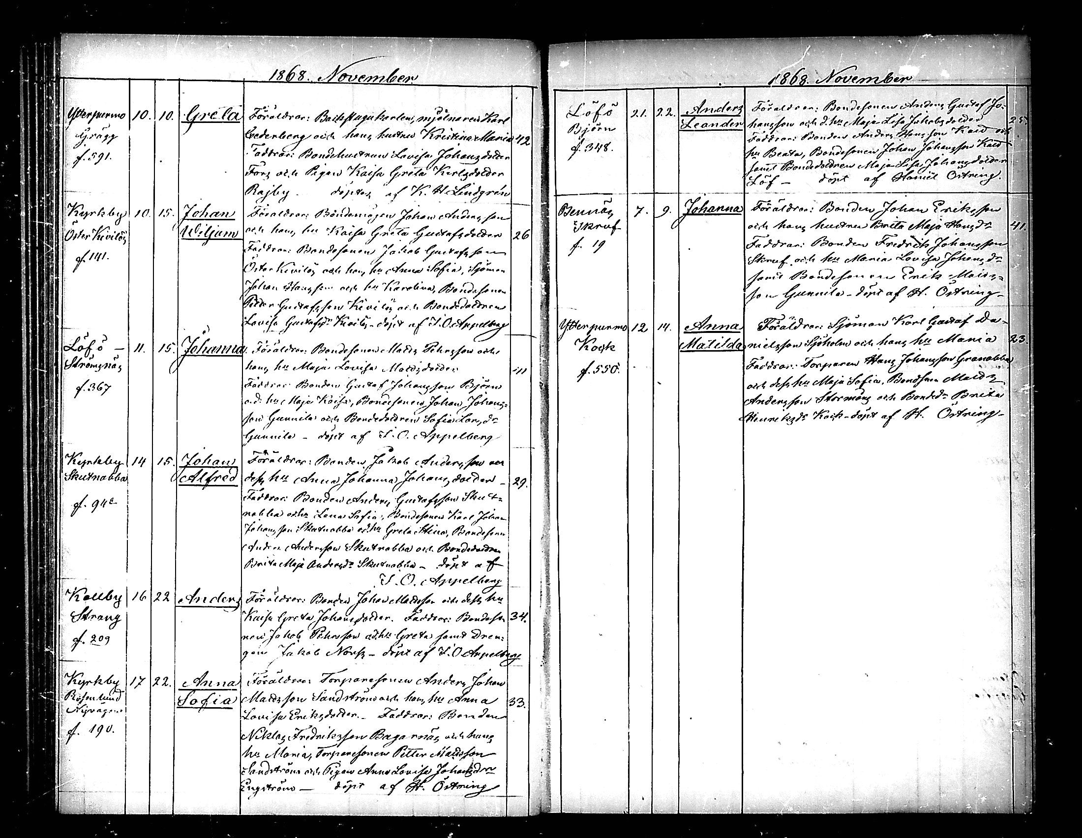 [ ../kirjat/Kirkonkirjat/pedersore/syntyneet_1865-1880_mko/kuvat/61.jpg ]