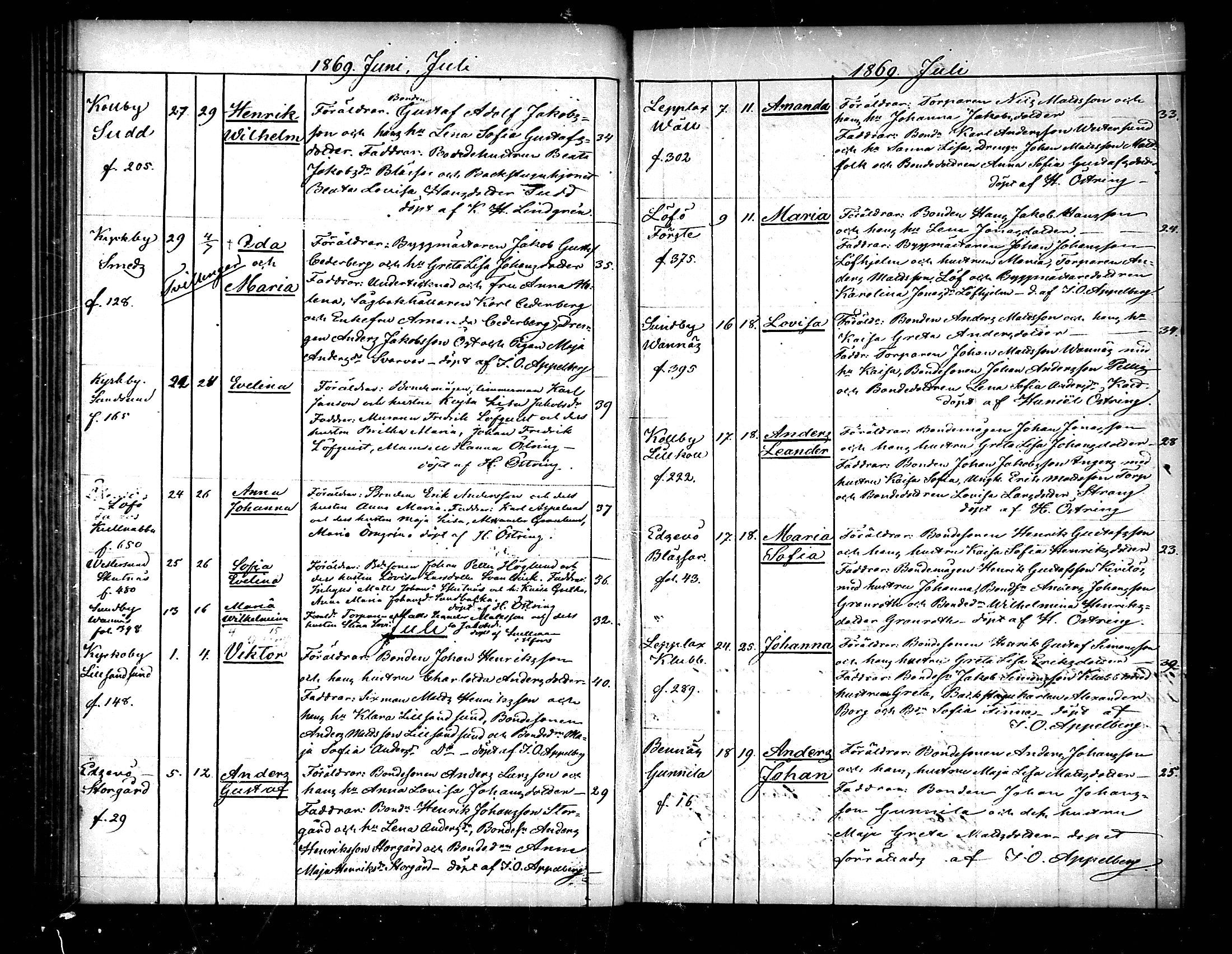 [ ../kirjat/Kirkonkirjat/pedersore/syntyneet_1865-1880_mko/kuvat/70.jpg ]
