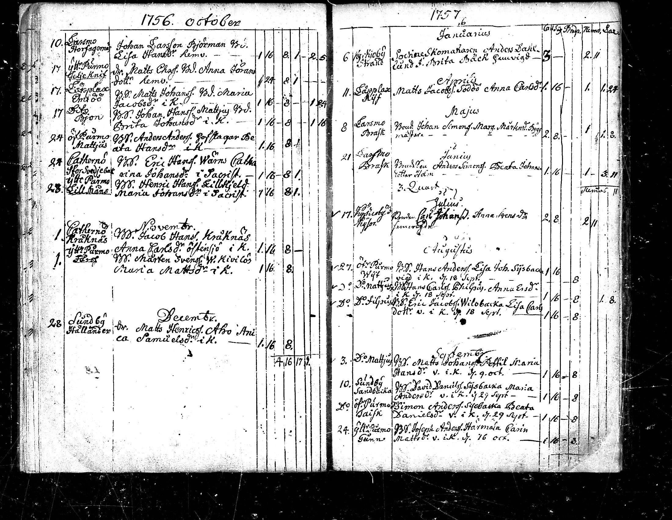 [ ../kirjat/Kirkonkirjat/pedersore/vihityt_1751-1854_mko/kuvat/12.jpg ]