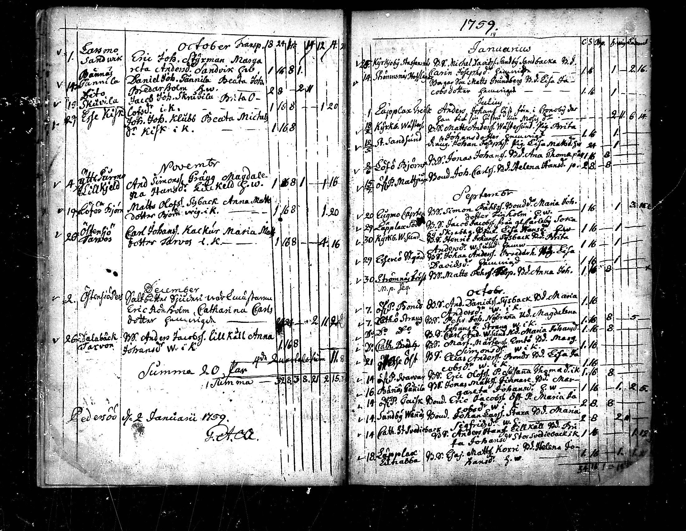 [ ../kirjat/Kirkonkirjat/pedersore/vihityt_1751-1854_mko/kuvat/14.jpg ]