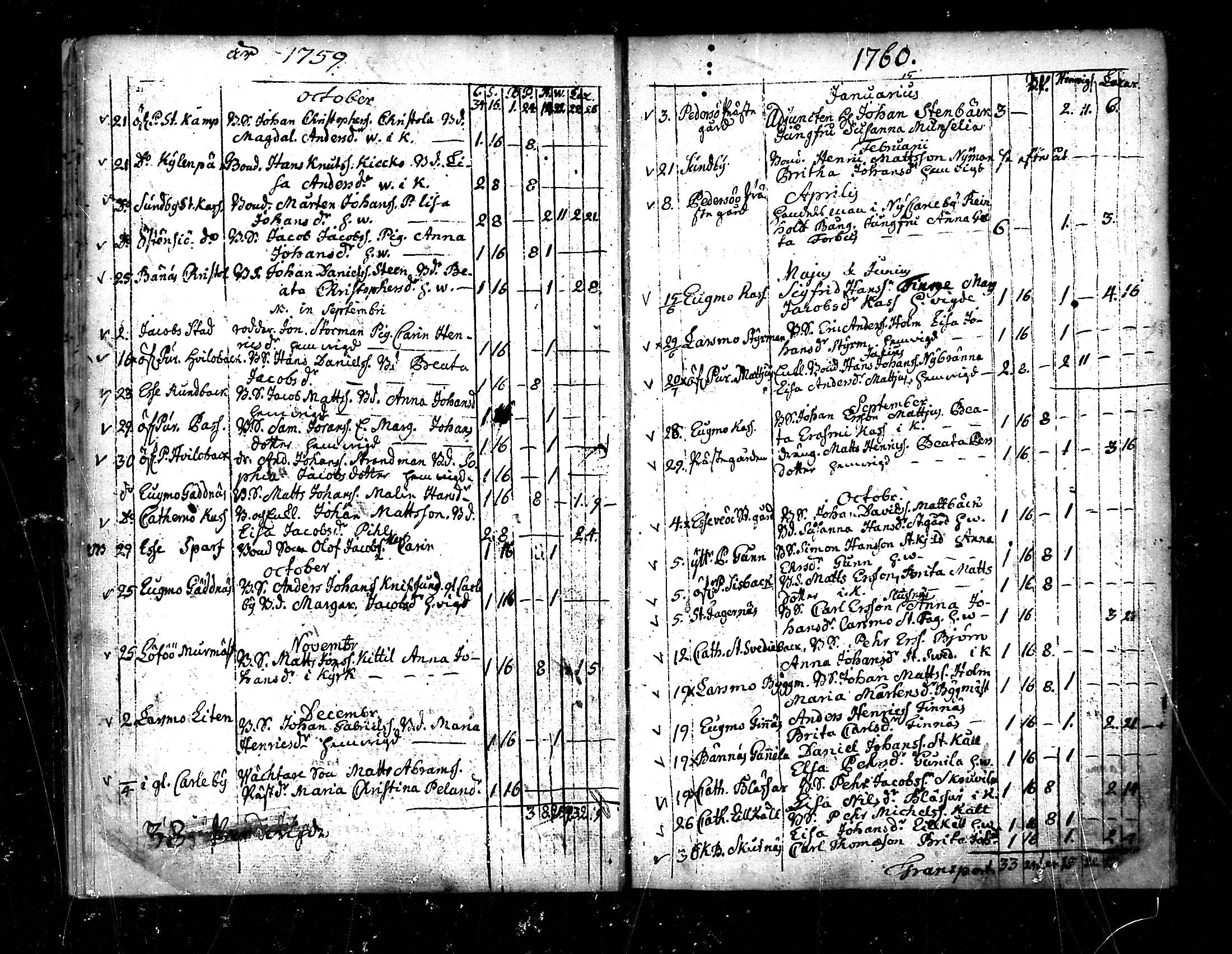 [ ../kirjat/Kirkonkirjat/pedersore/vihityt_1751-1854_mko/kuvat/15.jpg ]