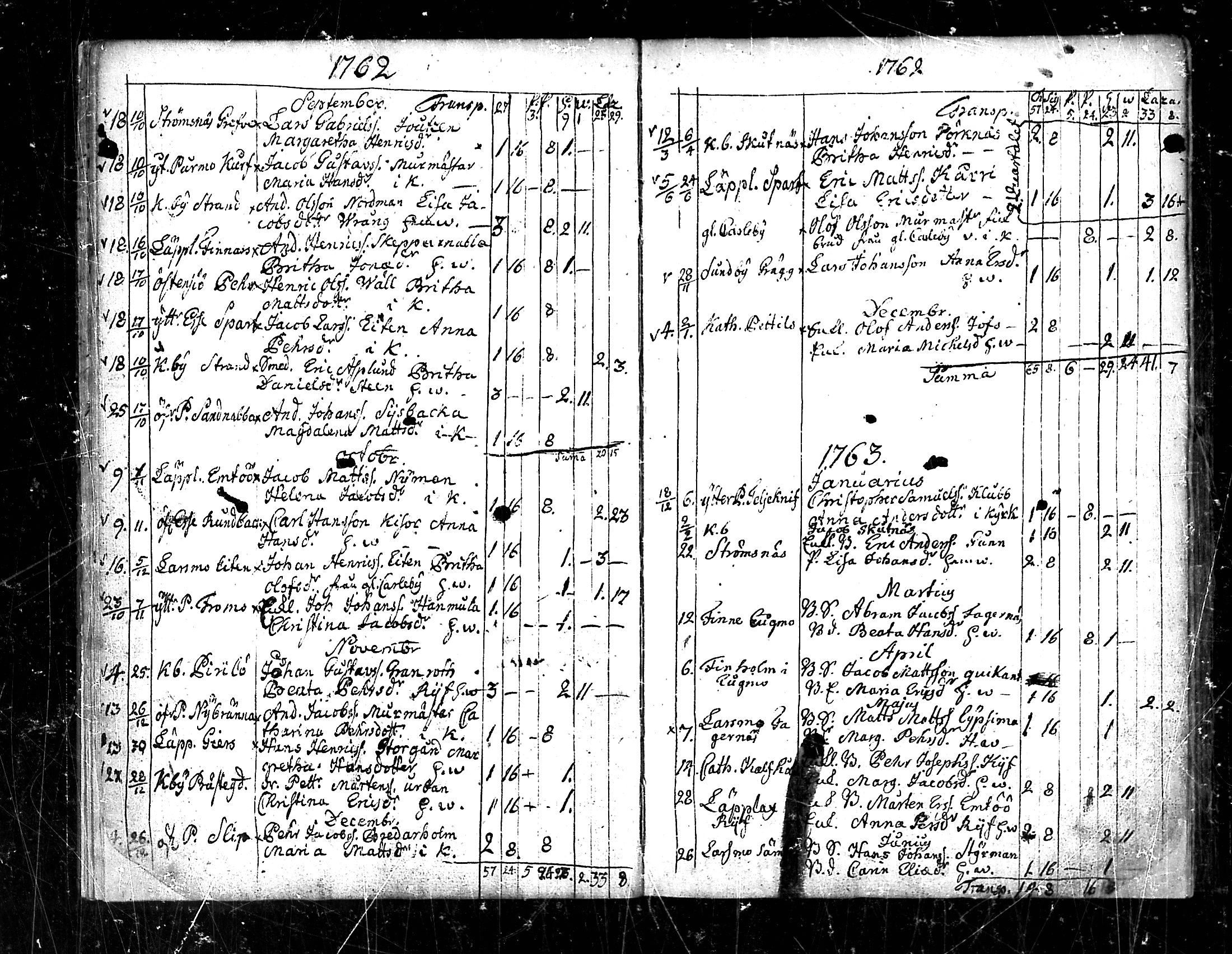 [ ../kirjat/Kirkonkirjat/pedersore/vihityt_1751-1854_mko/kuvat/18.jpg ]