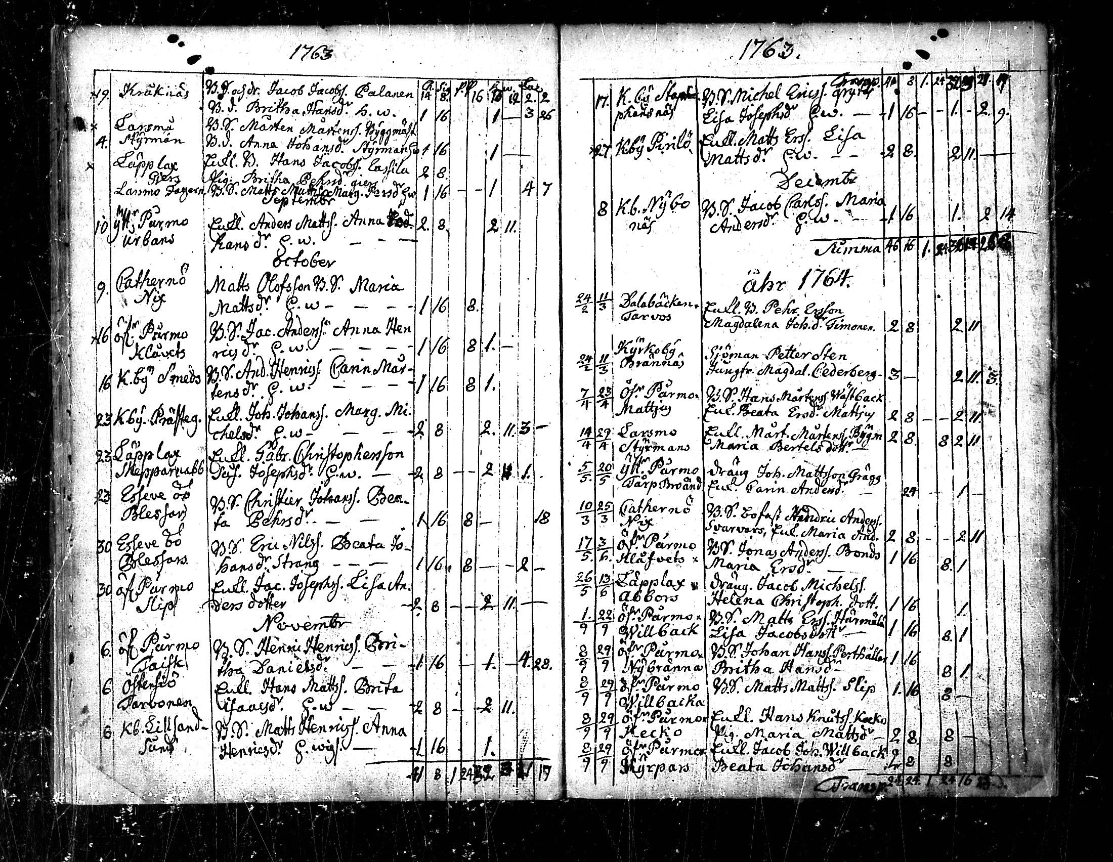 [ ../kirjat/Kirkonkirjat/pedersore/vihityt_1751-1854_mko/kuvat/19.jpg ]