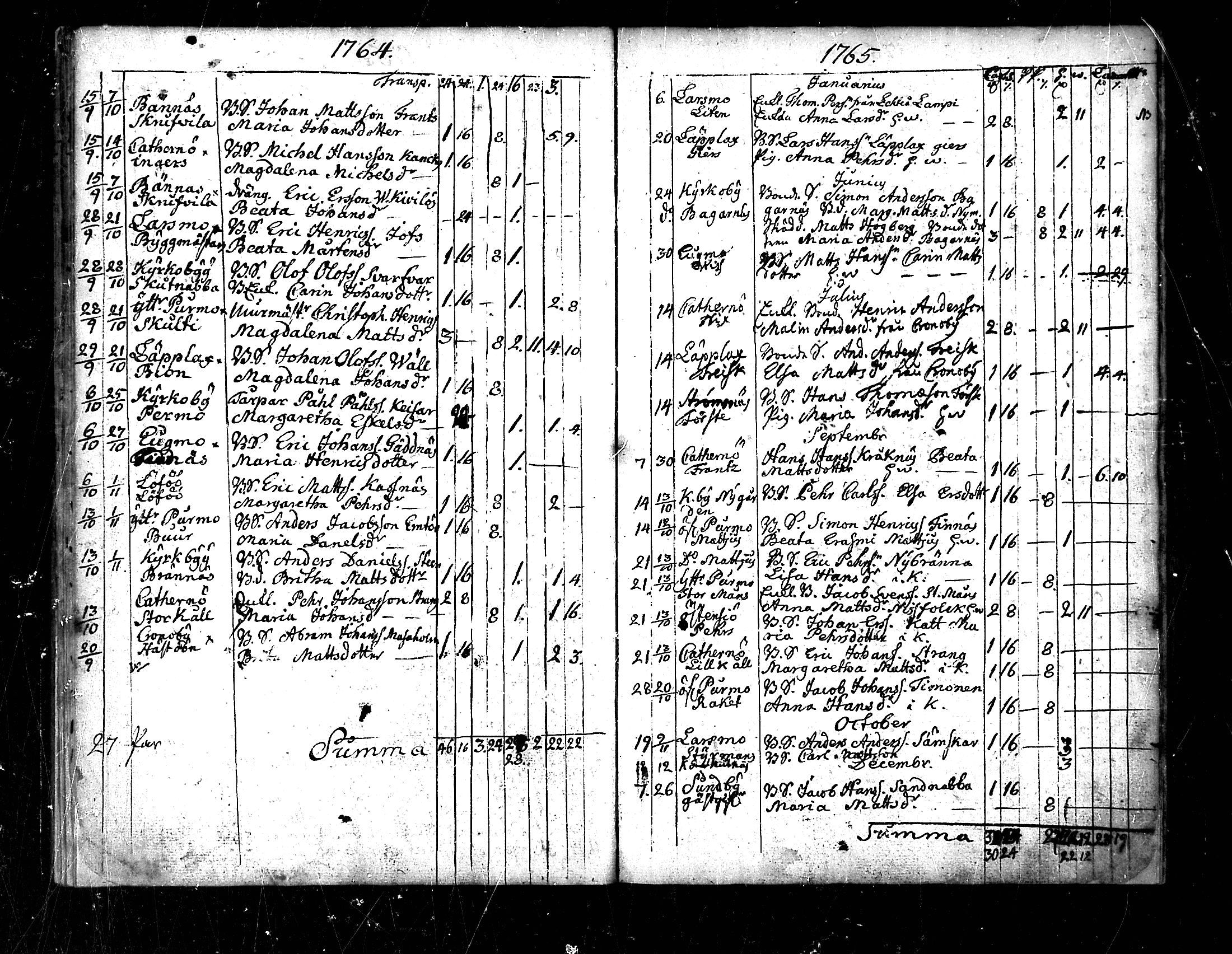 [ ../kirjat/Kirkonkirjat/pedersore/vihityt_1751-1854_mko/kuvat/20.jpg ]