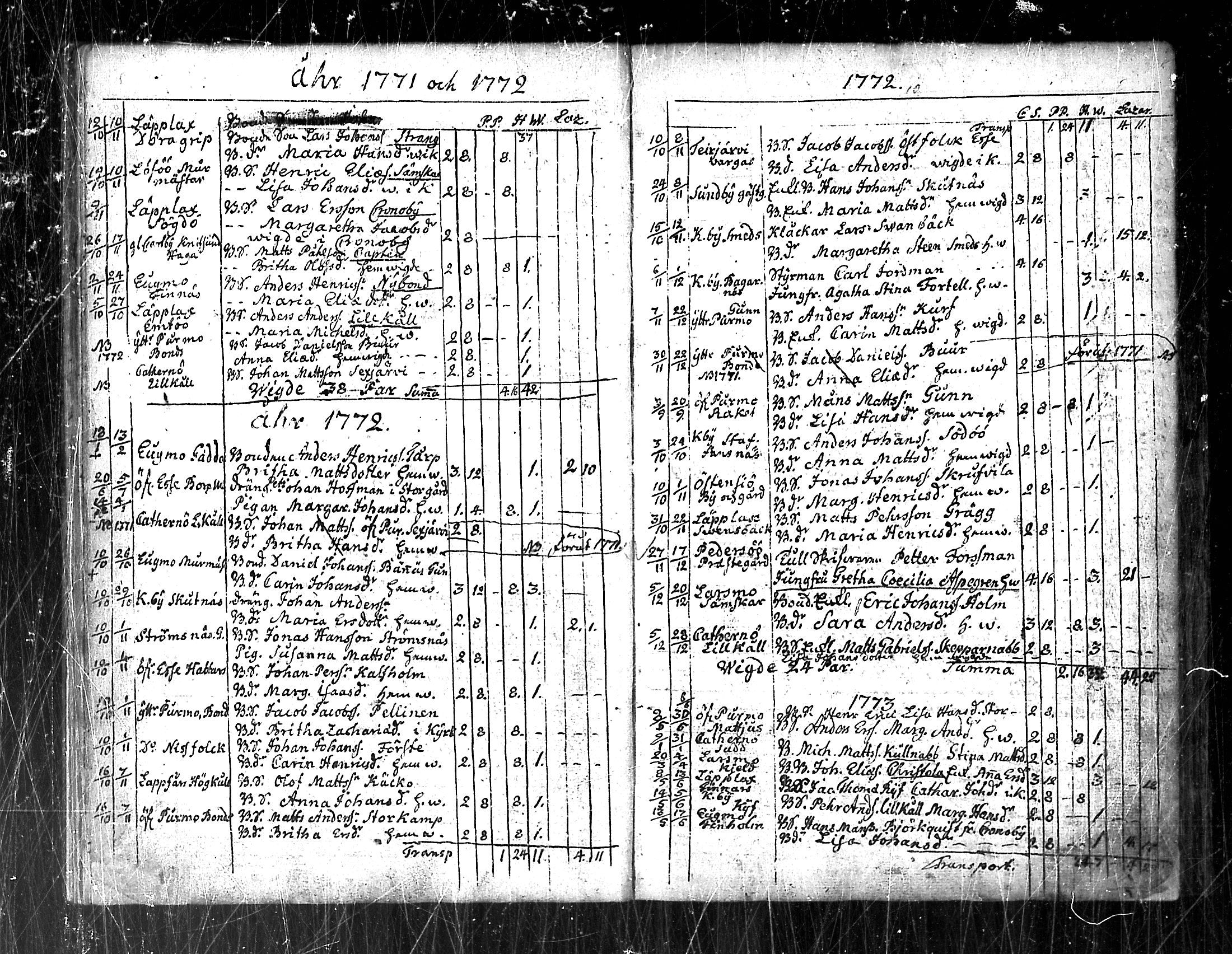 [ ../kirjat/Kirkonkirjat/pedersore/vihityt_1751-1854_mko/kuvat/25.jpg ]
