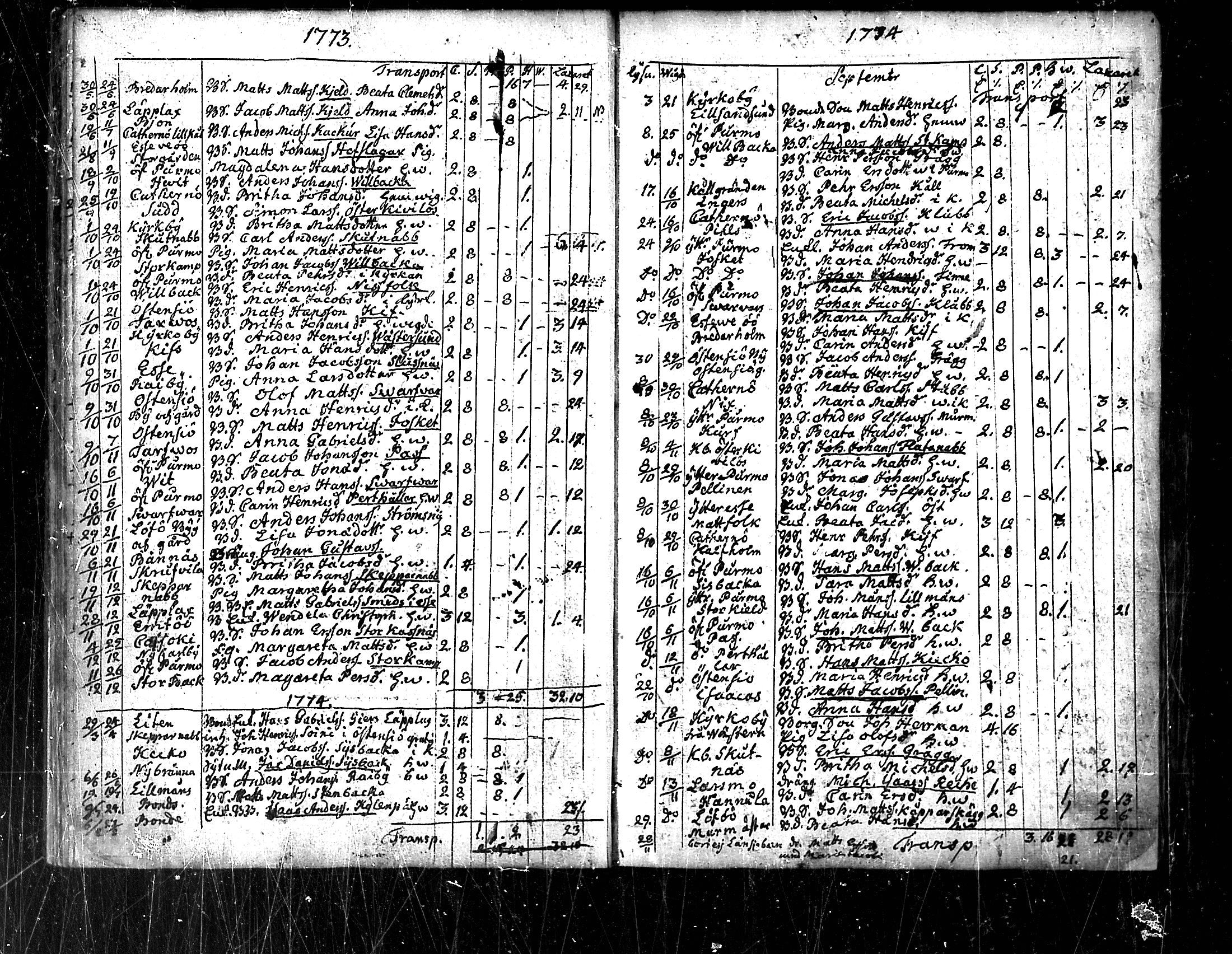 [ ../kirjat/Kirkonkirjat/pedersore/vihityt_1751-1854_mko/kuvat/26.jpg ]