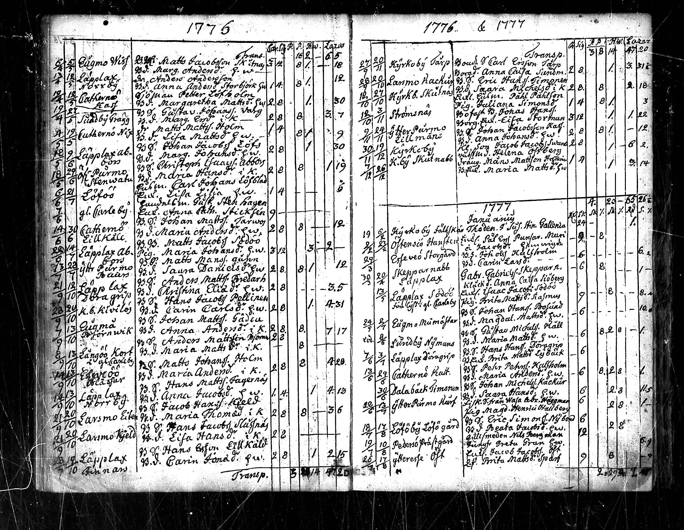 [ ../kirjat/Kirkonkirjat/pedersore/vihityt_1751-1854_mko/kuvat/28.jpg ]