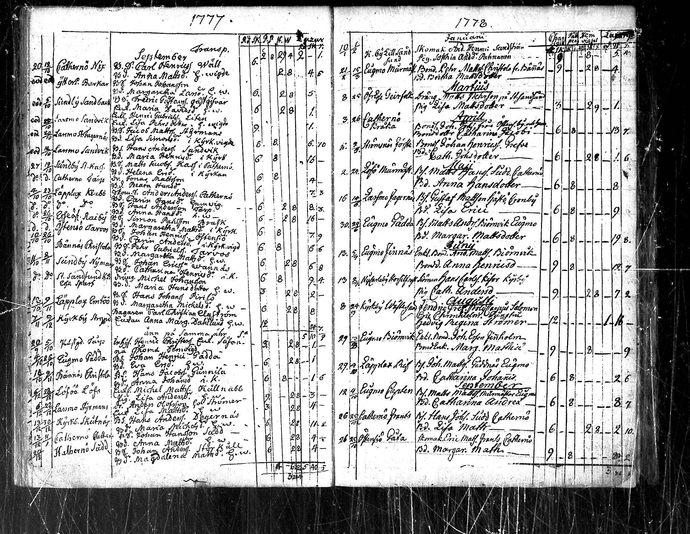 [ ../kirjat/Kirkonkirjat/pedersore/vihityt_1751-1854_mko/kuvat/29.jpg ]