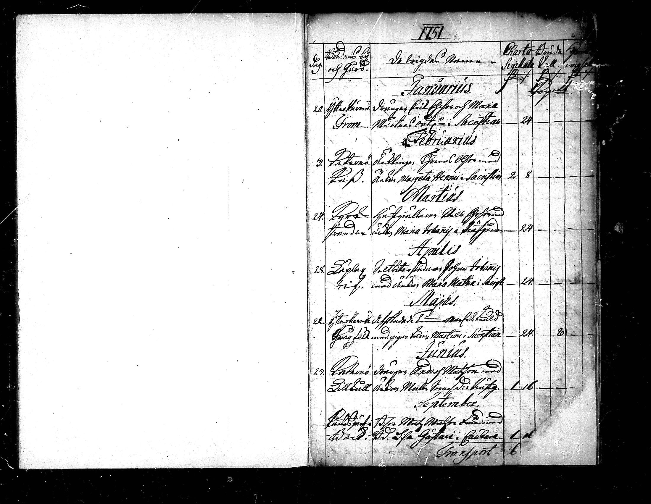 [ ../kirjat/Kirkonkirjat/pedersore/vihityt_1751-1854_mko/kuvat/3.jpg ]