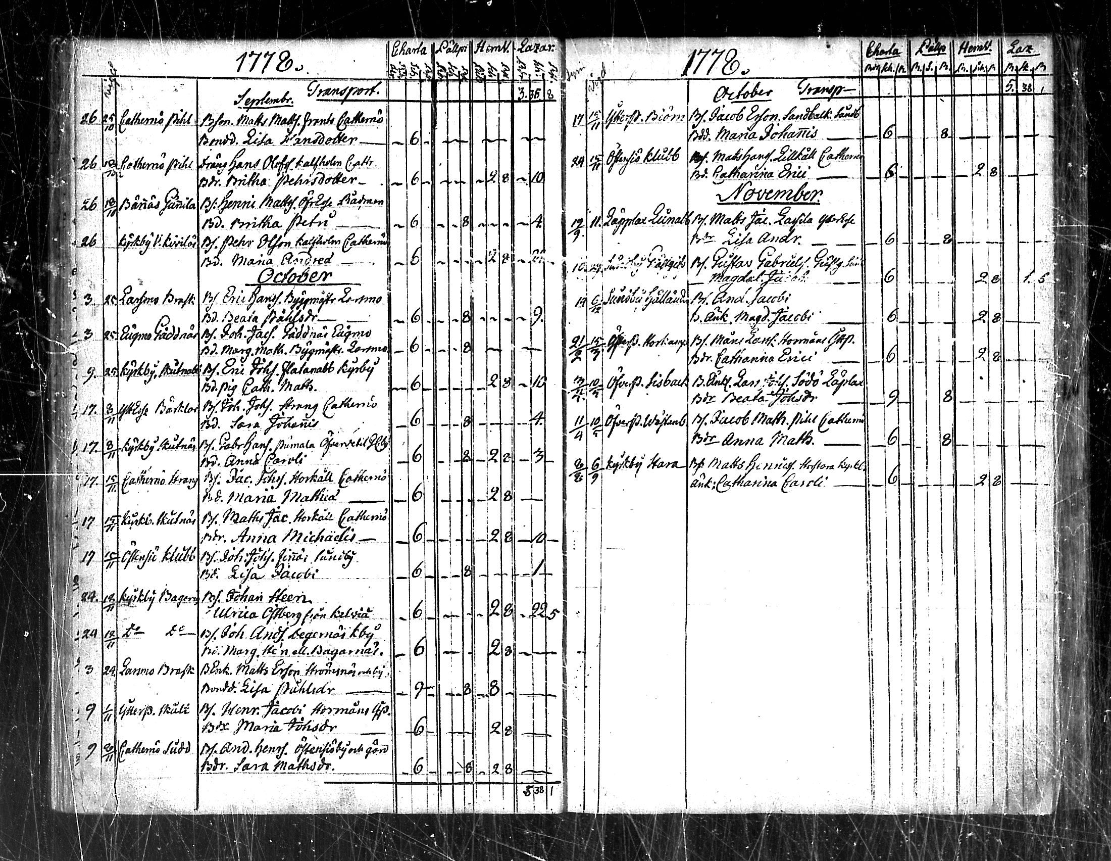 [ ../kirjat/Kirkonkirjat/pedersore/vihityt_1751-1854_mko/kuvat/30.jpg ]