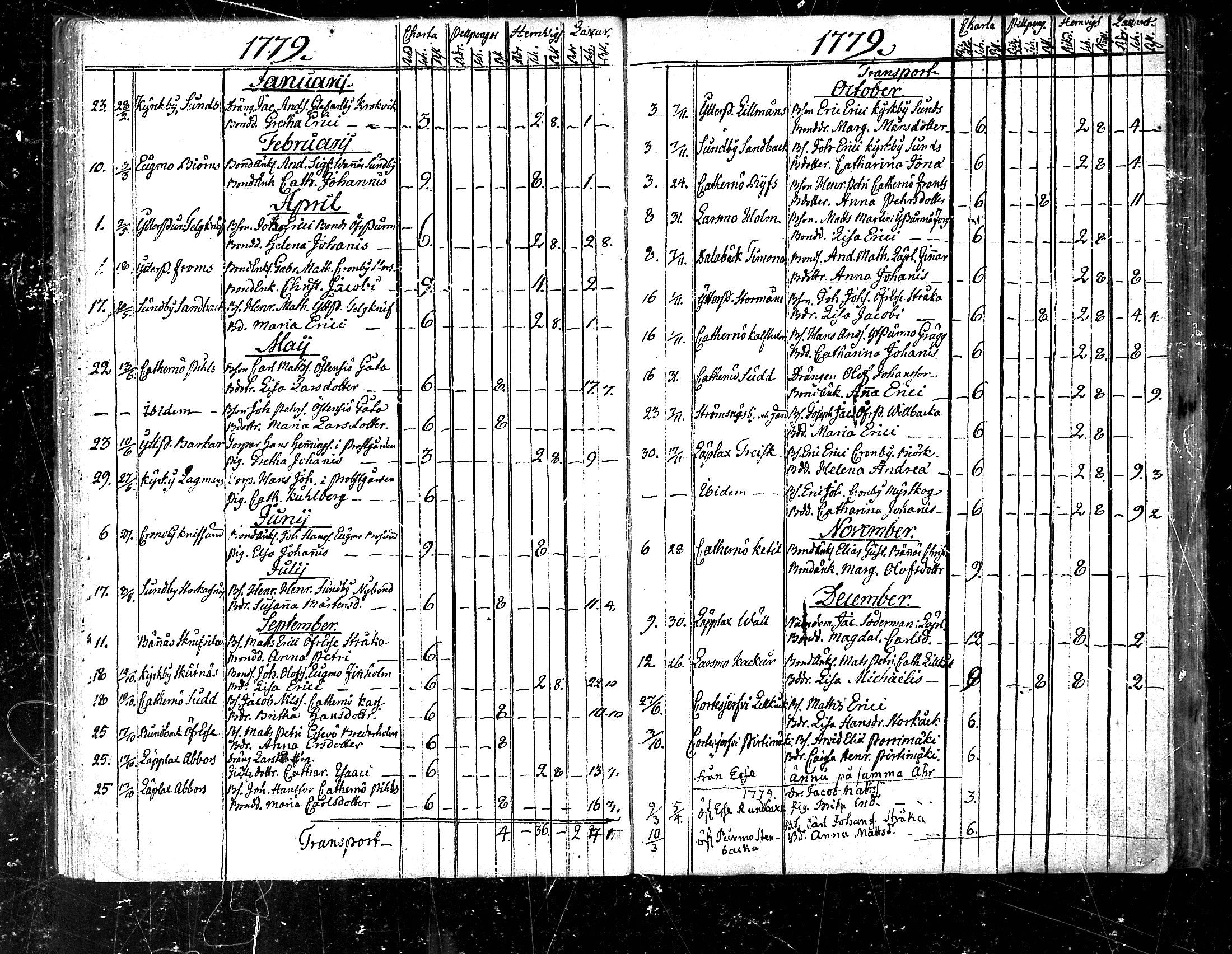 [ ../kirjat/Kirkonkirjat/pedersore/vihityt_1751-1854_mko/kuvat/31.jpg ]