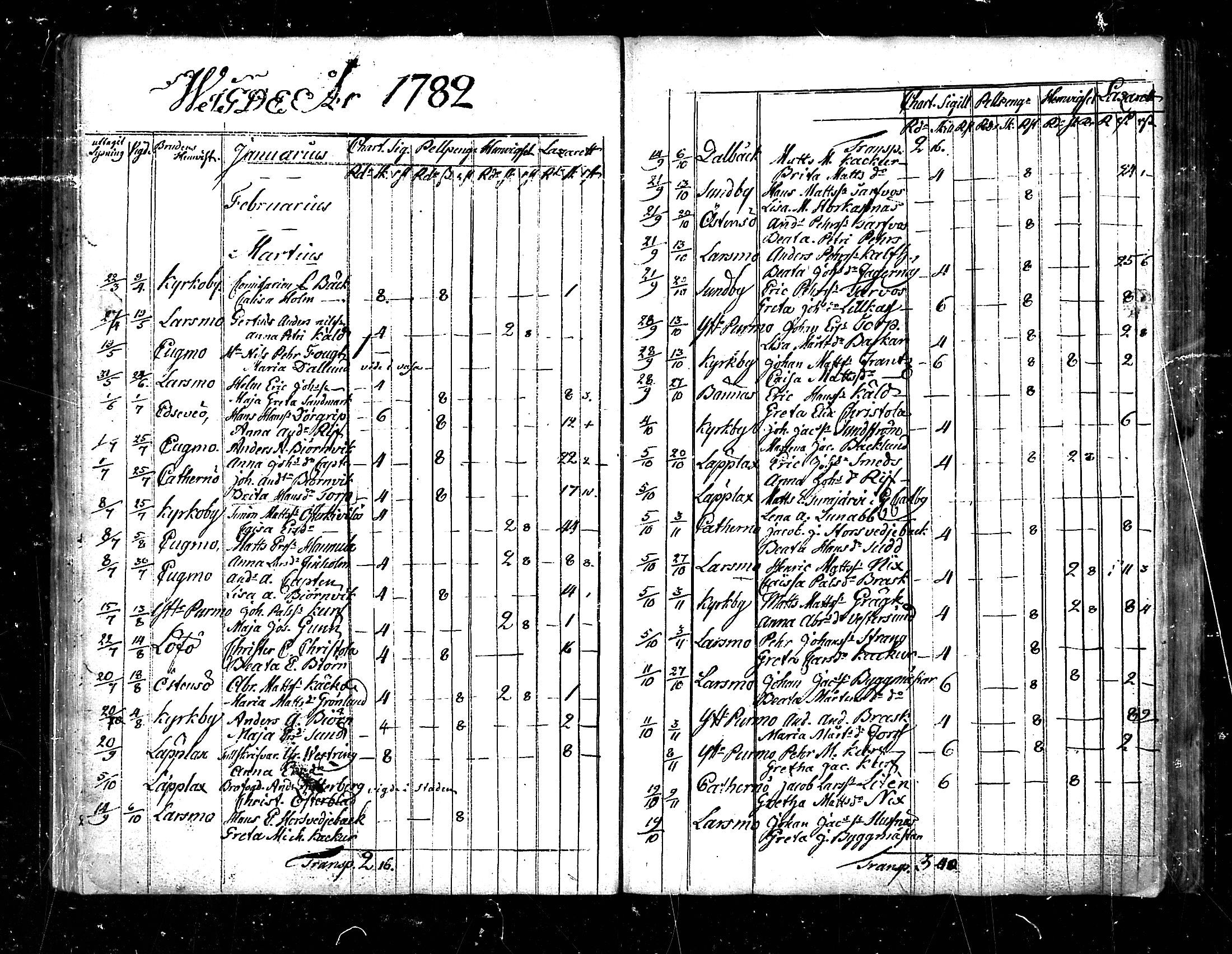 [ ../kirjat/Kirkonkirjat/pedersore/vihityt_1751-1854_mko/kuvat/34.jpg ]