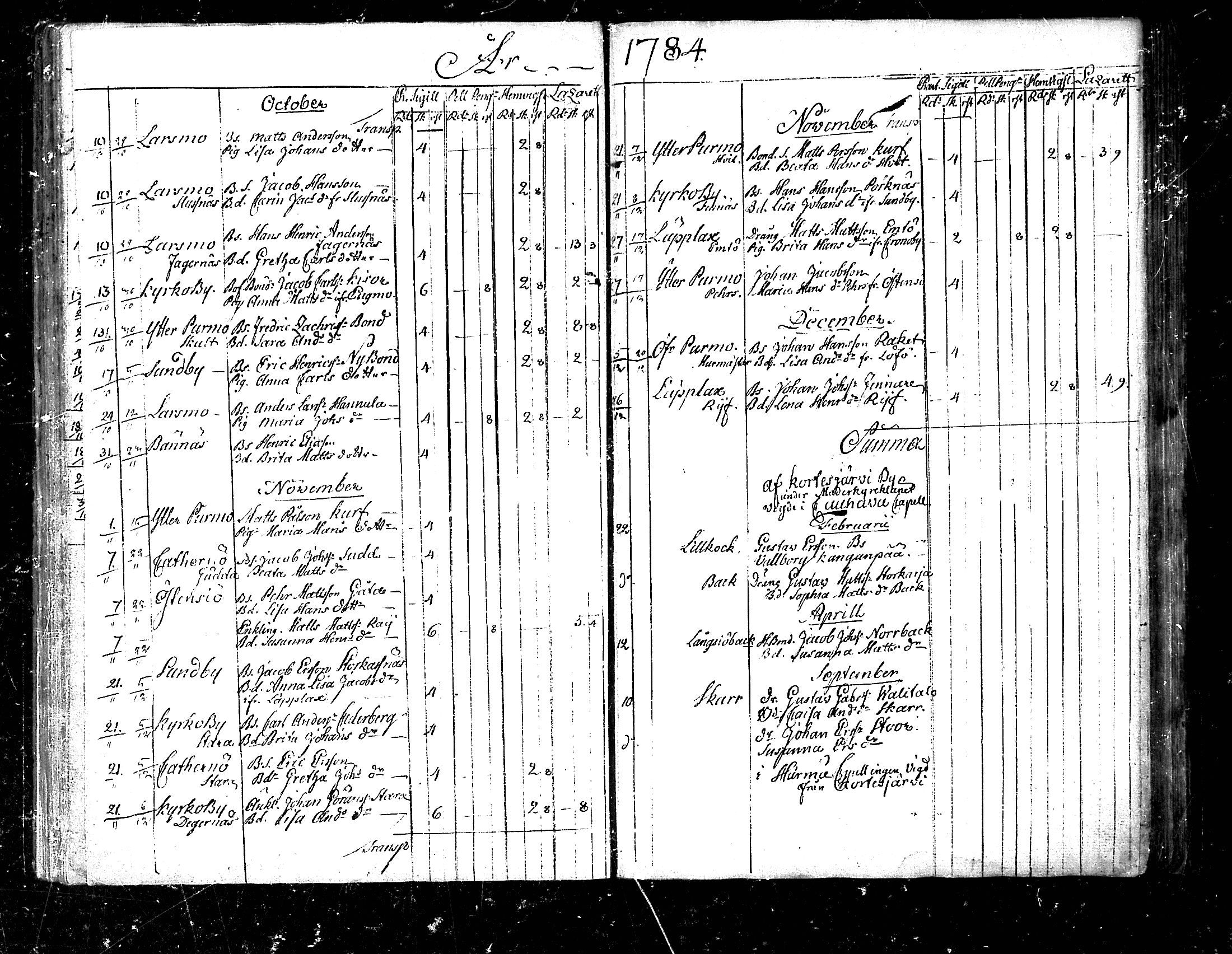 [ ../kirjat/Kirkonkirjat/pedersore/vihityt_1751-1854_mko/kuvat/37.jpg ]