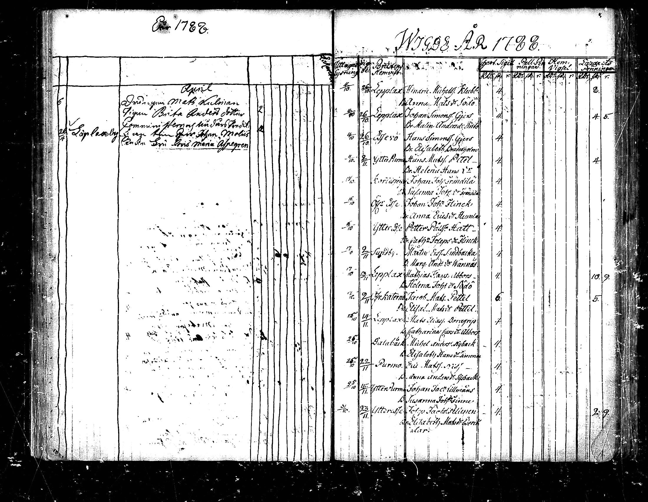 [ ../kirjat/Kirkonkirjat/pedersore/vihityt_1751-1854_mko/kuvat/42.jpg ]