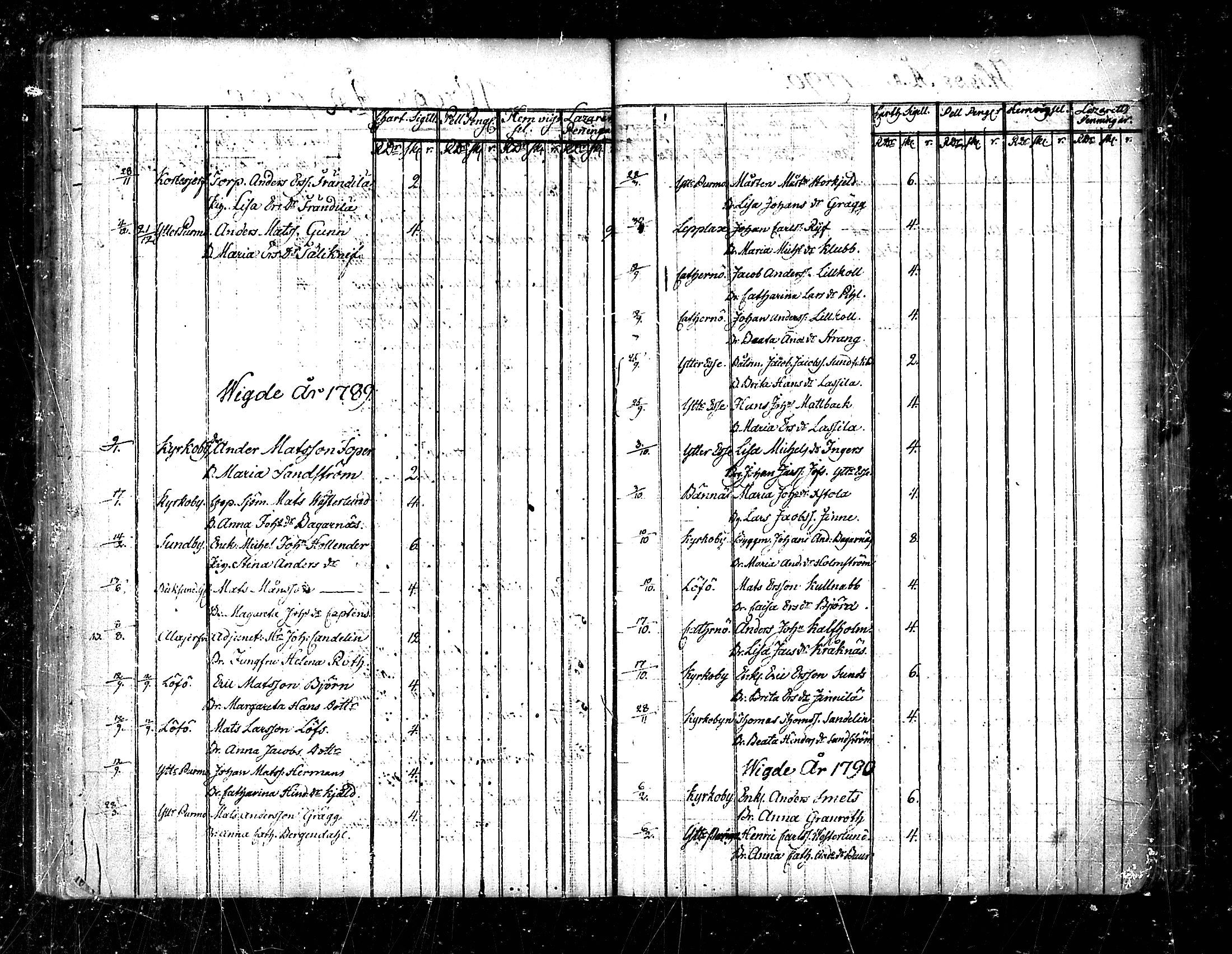 [ ../kirjat/Kirkonkirjat/pedersore/vihityt_1751-1854_mko/kuvat/43.jpg ]