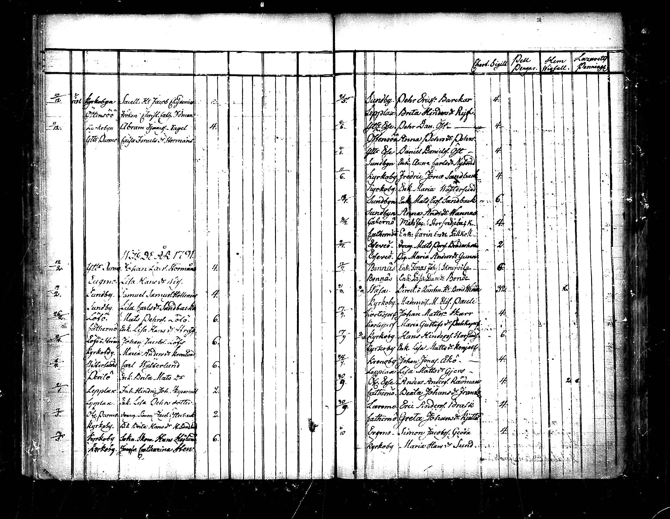[ ../kirjat/Kirkonkirjat/pedersore/vihityt_1751-1854_mko/kuvat/45.jpg ]