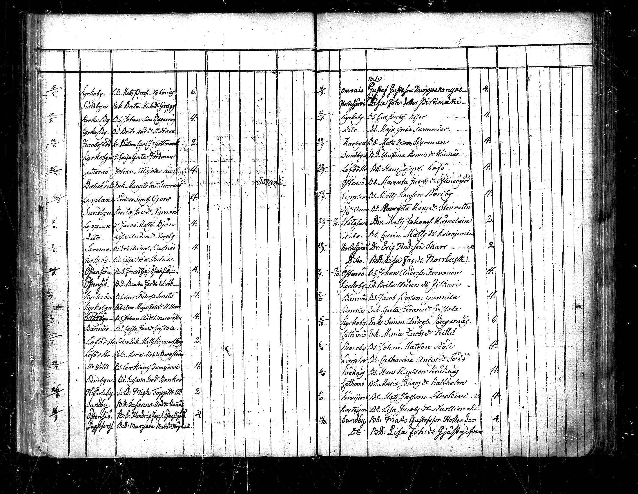 [ ../kirjat/Kirkonkirjat/pedersore/vihityt_1751-1854_mko/kuvat/47.jpg ]