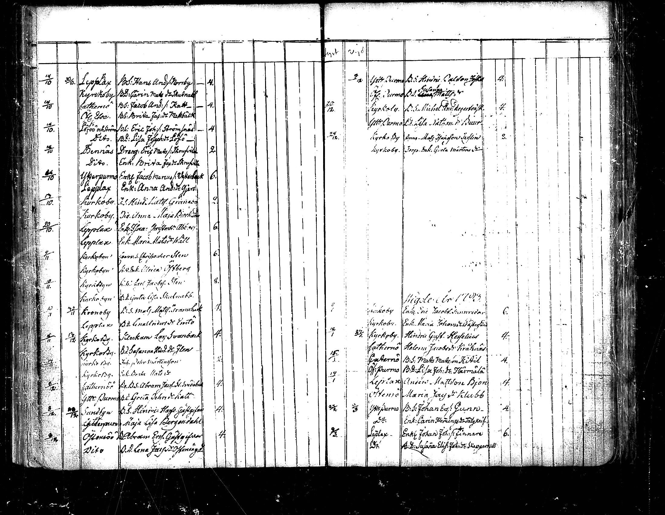 [ ../kirjat/Kirkonkirjat/pedersore/vihityt_1751-1854_mko/kuvat/48.jpg ]