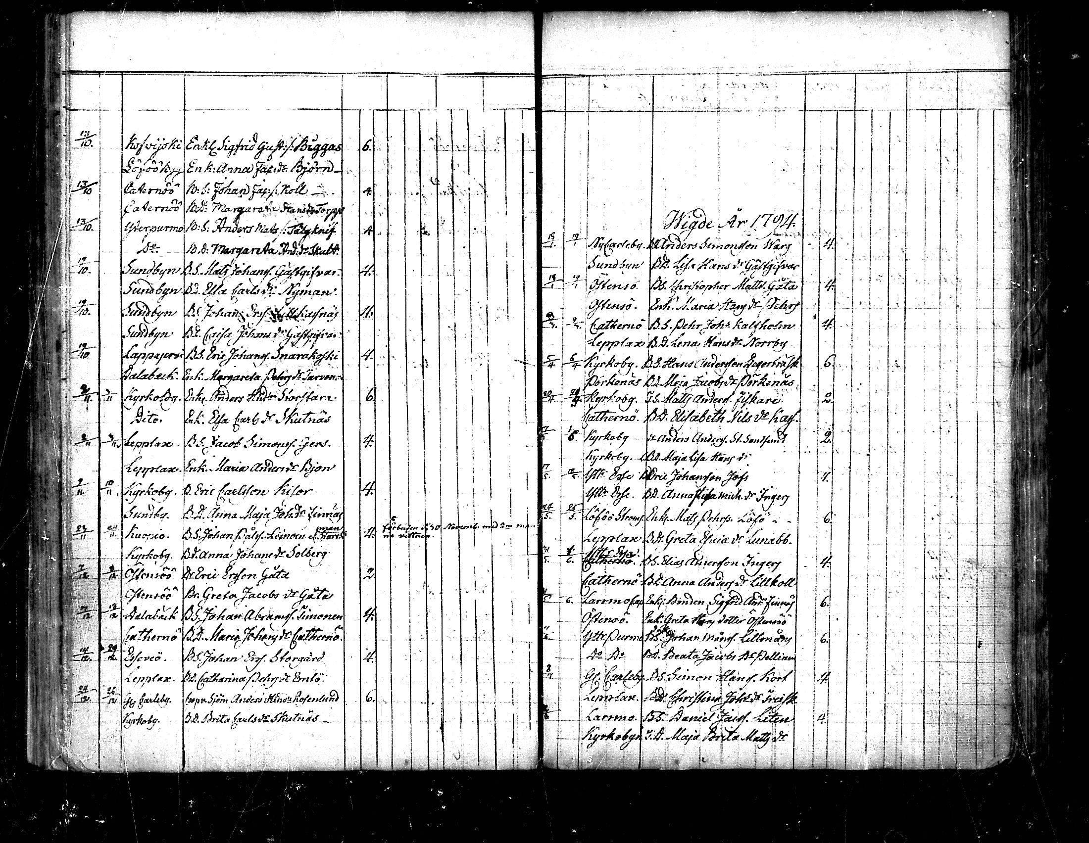 [ ../kirjat/Kirkonkirjat/pedersore/vihityt_1751-1854_mko/kuvat/50.jpg ]