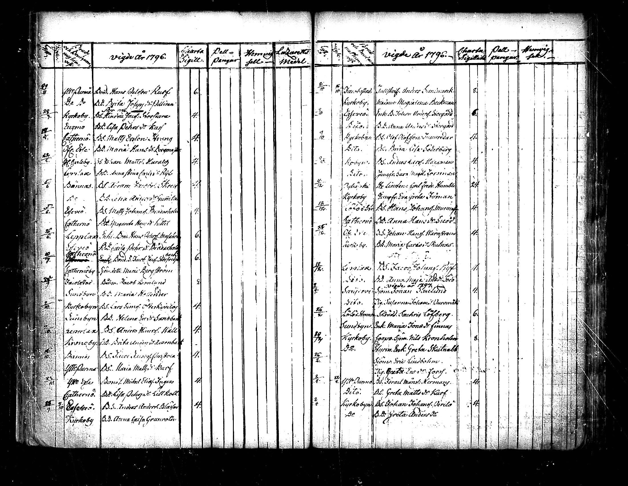[ ../kirjat/Kirkonkirjat/pedersore/vihityt_1751-1854_mko/kuvat/53.jpg ]