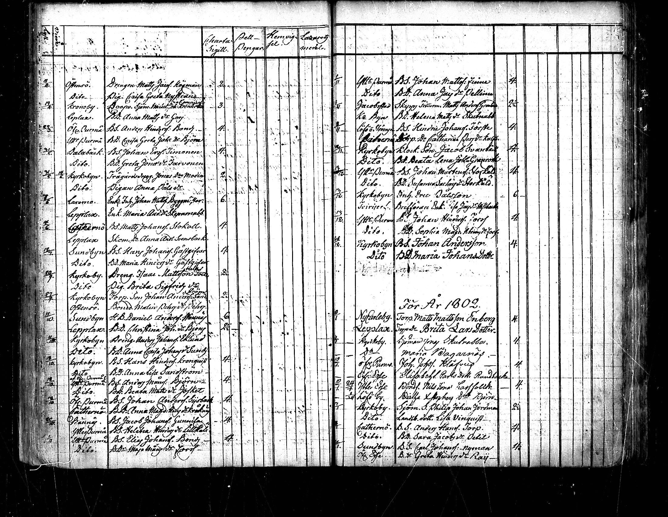 [ ../kirjat/Kirkonkirjat/pedersore/vihityt_1751-1854_mko/kuvat/58.jpg ]