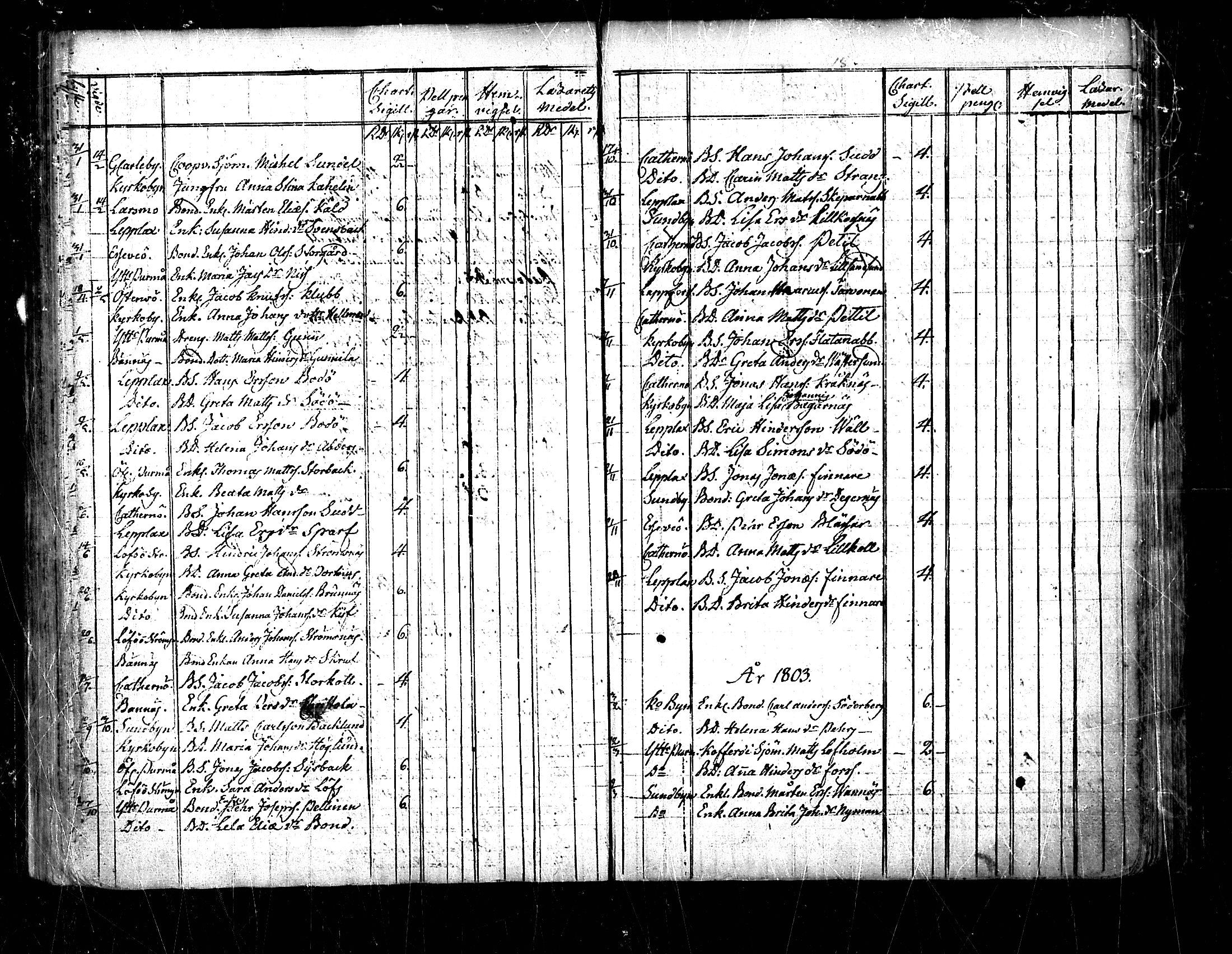 [ ../kirjat/Kirkonkirjat/pedersore/vihityt_1751-1854_mko/kuvat/59.jpg ]