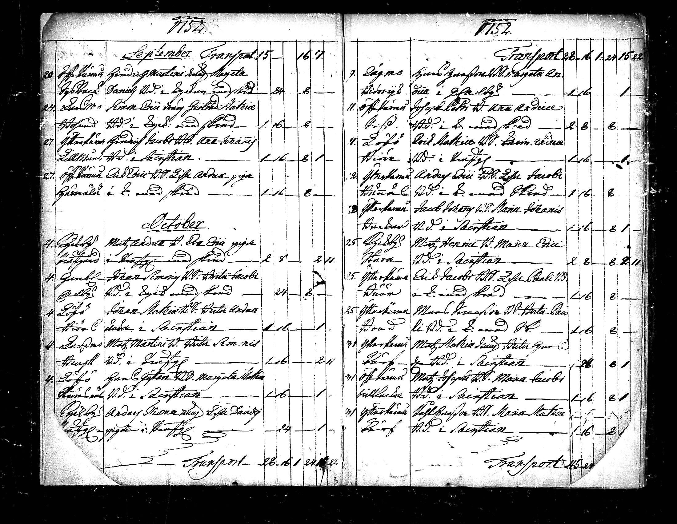 [ ../kirjat/Kirkonkirjat/pedersore/vihityt_1751-1854_mko/kuvat/6.jpg ]